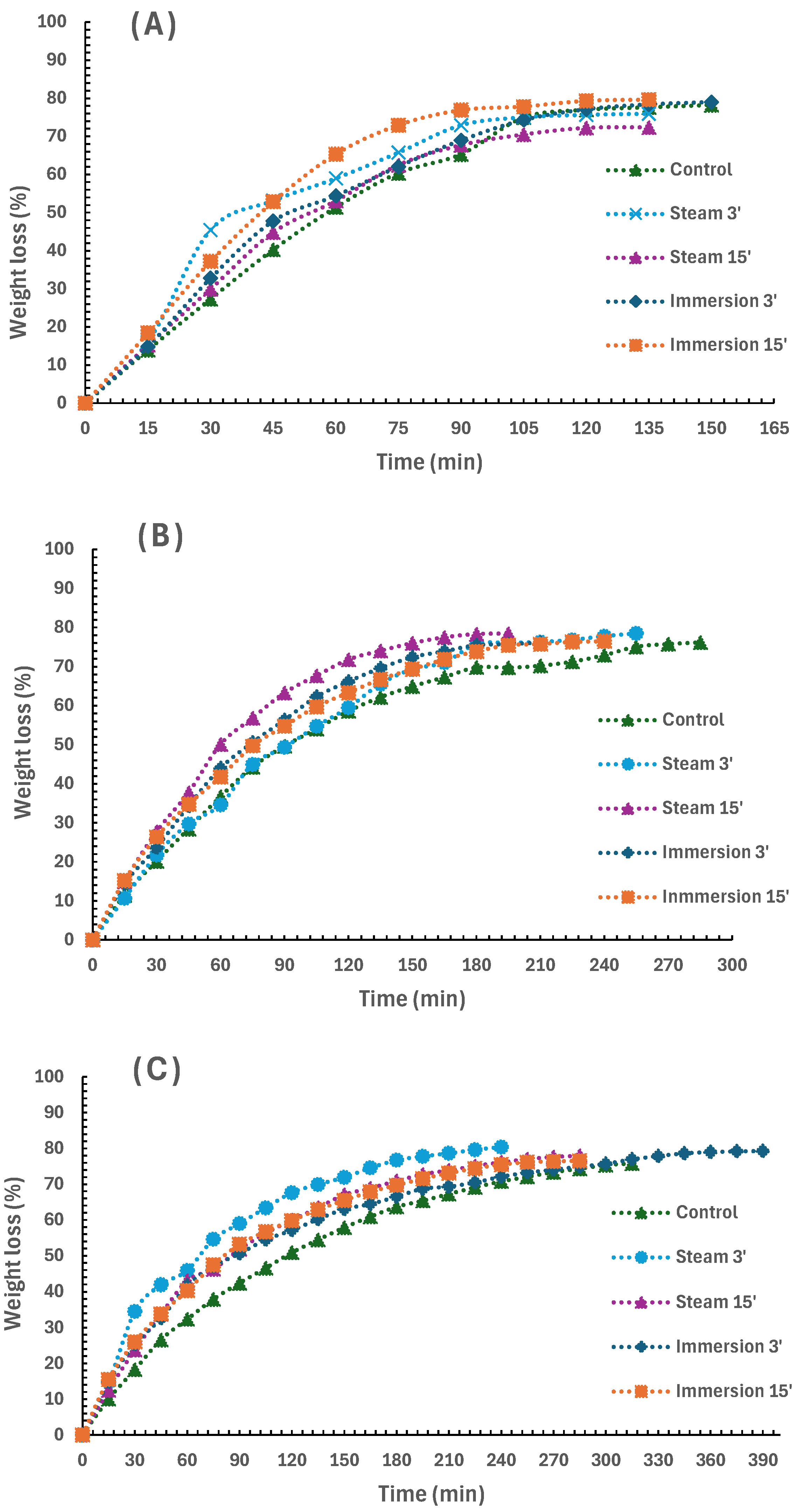 Applsci 15 12479 g002