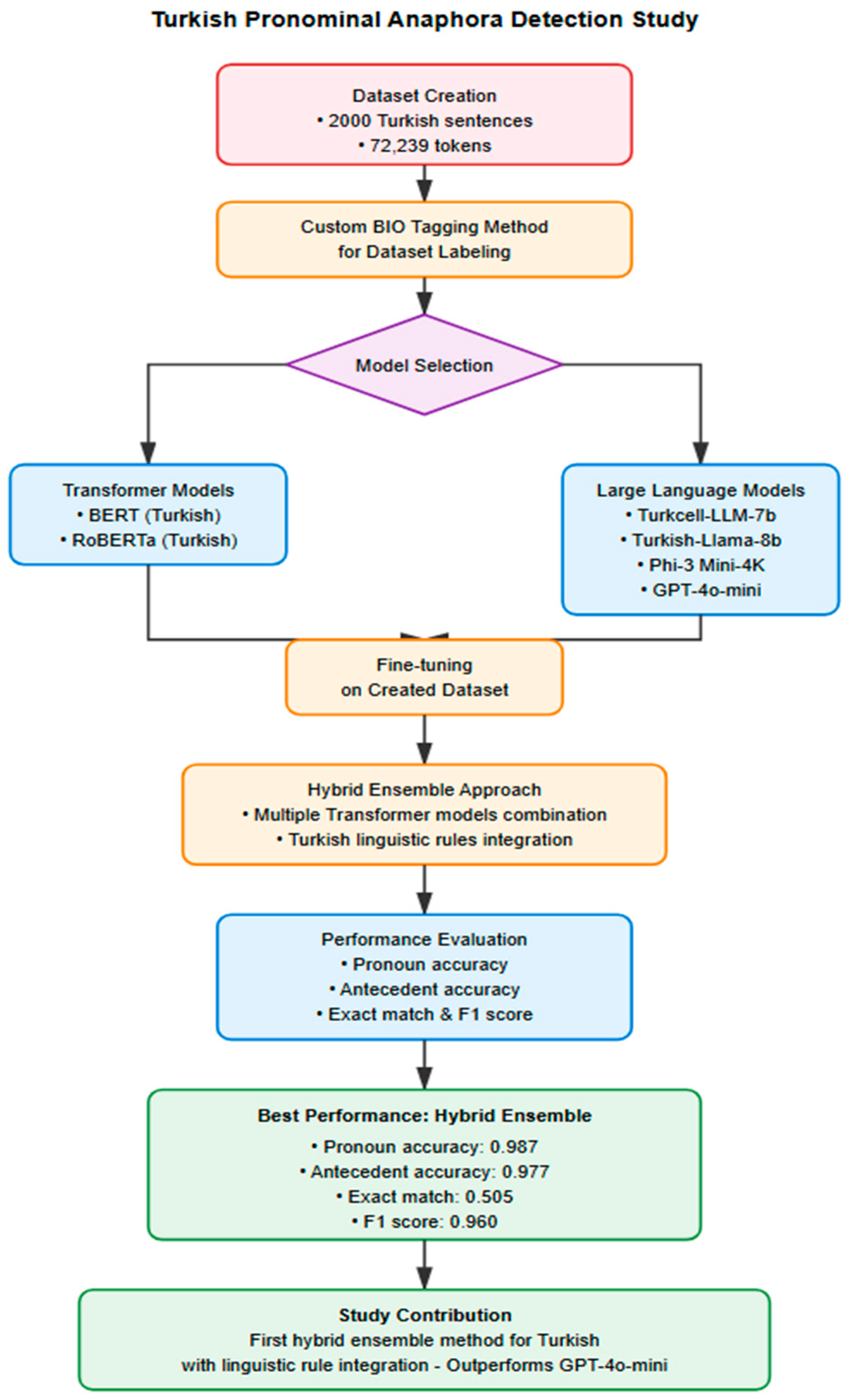 Applsci 15 12480 g001