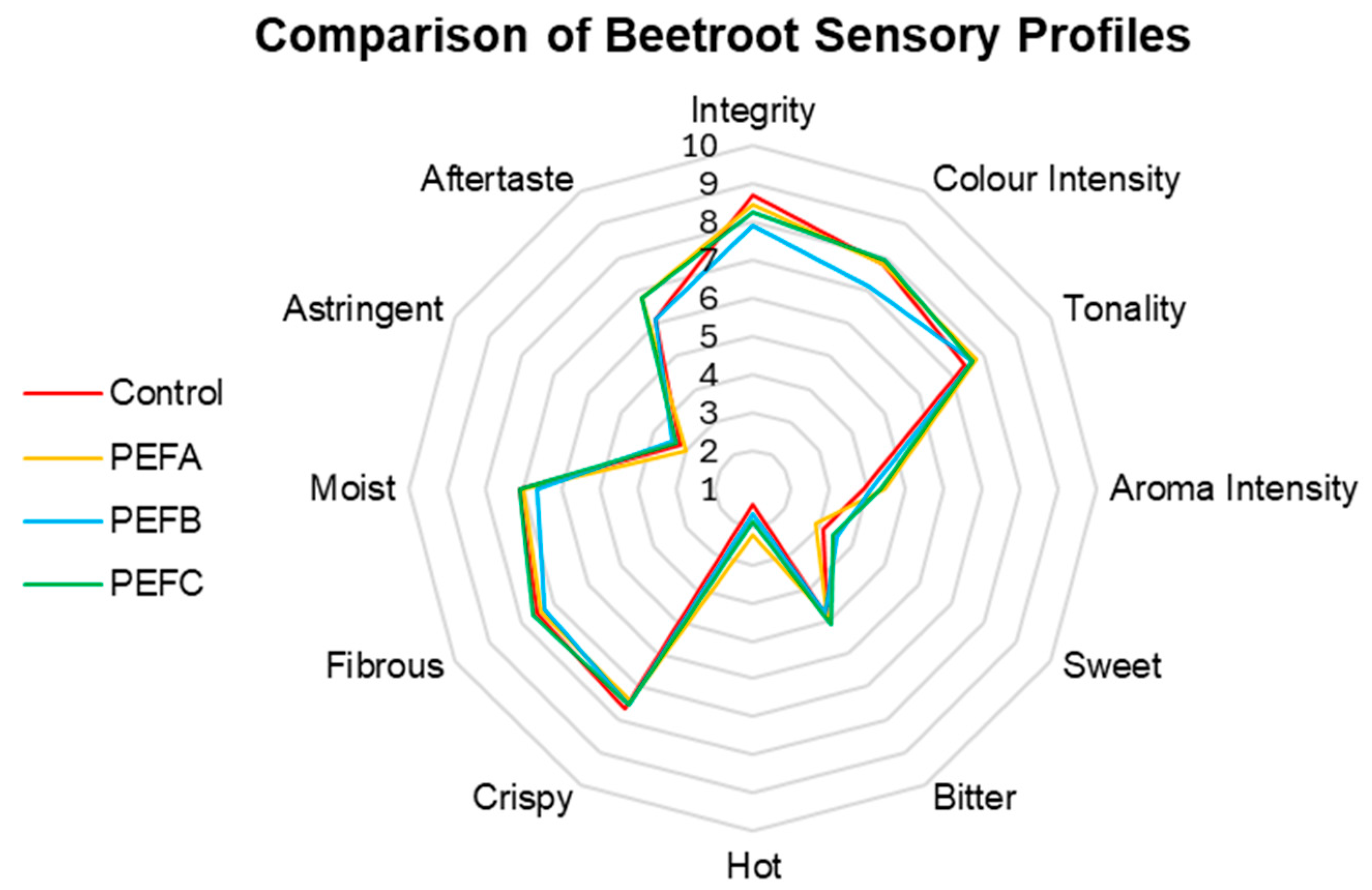 Applsci 15 12481 g005