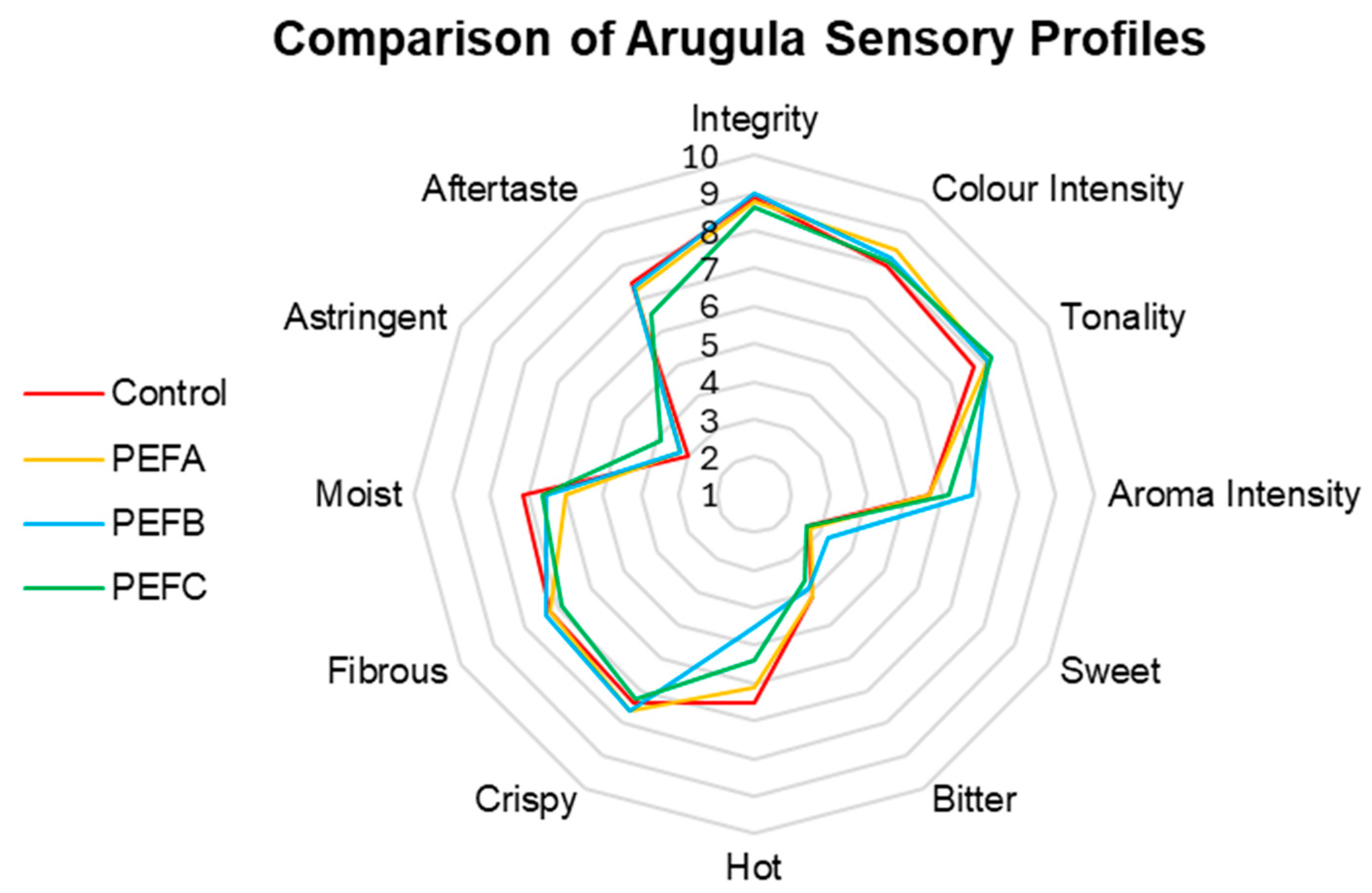 Applsci 15 12481 g006