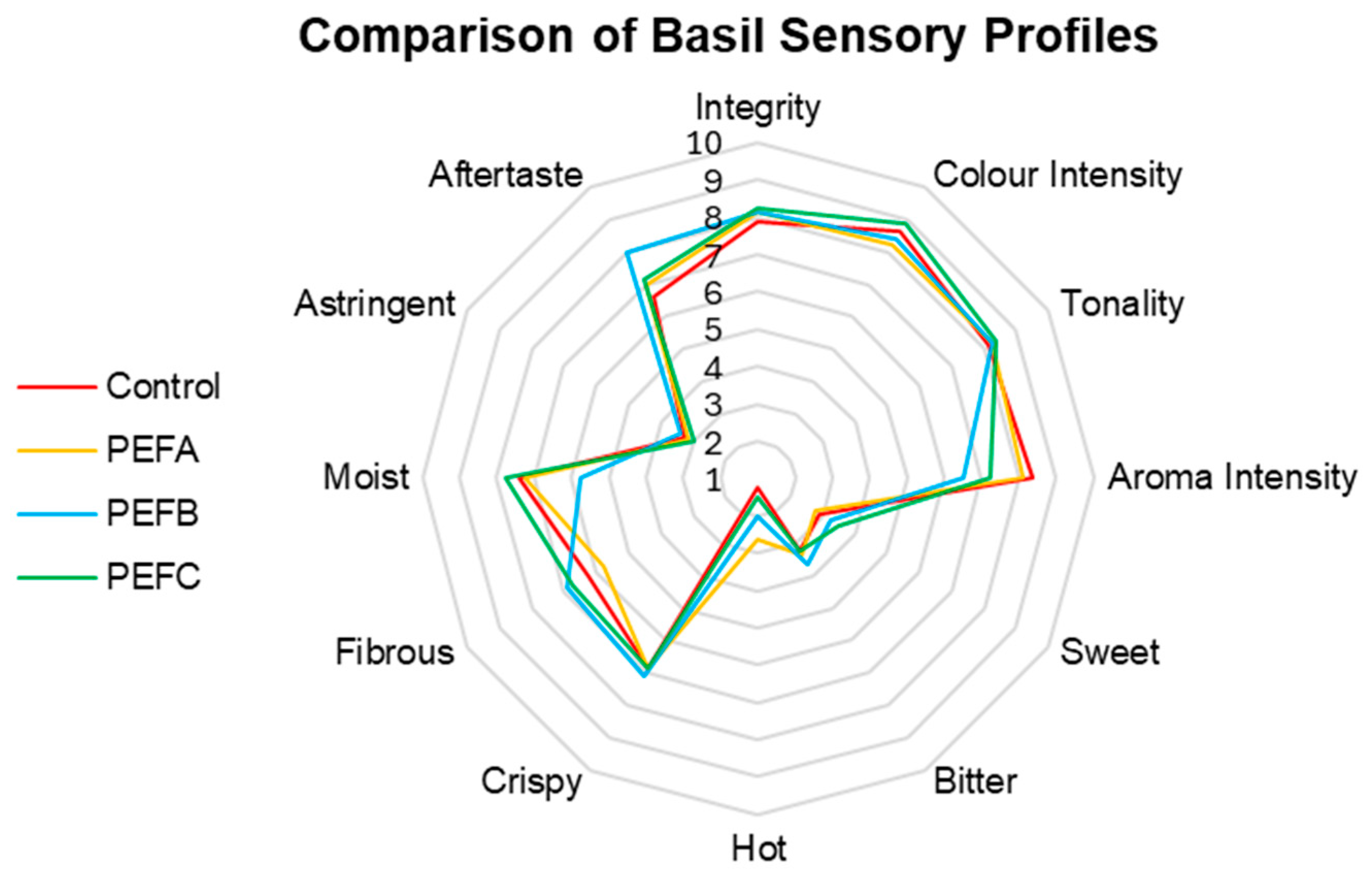 Applsci 15 12481 g007