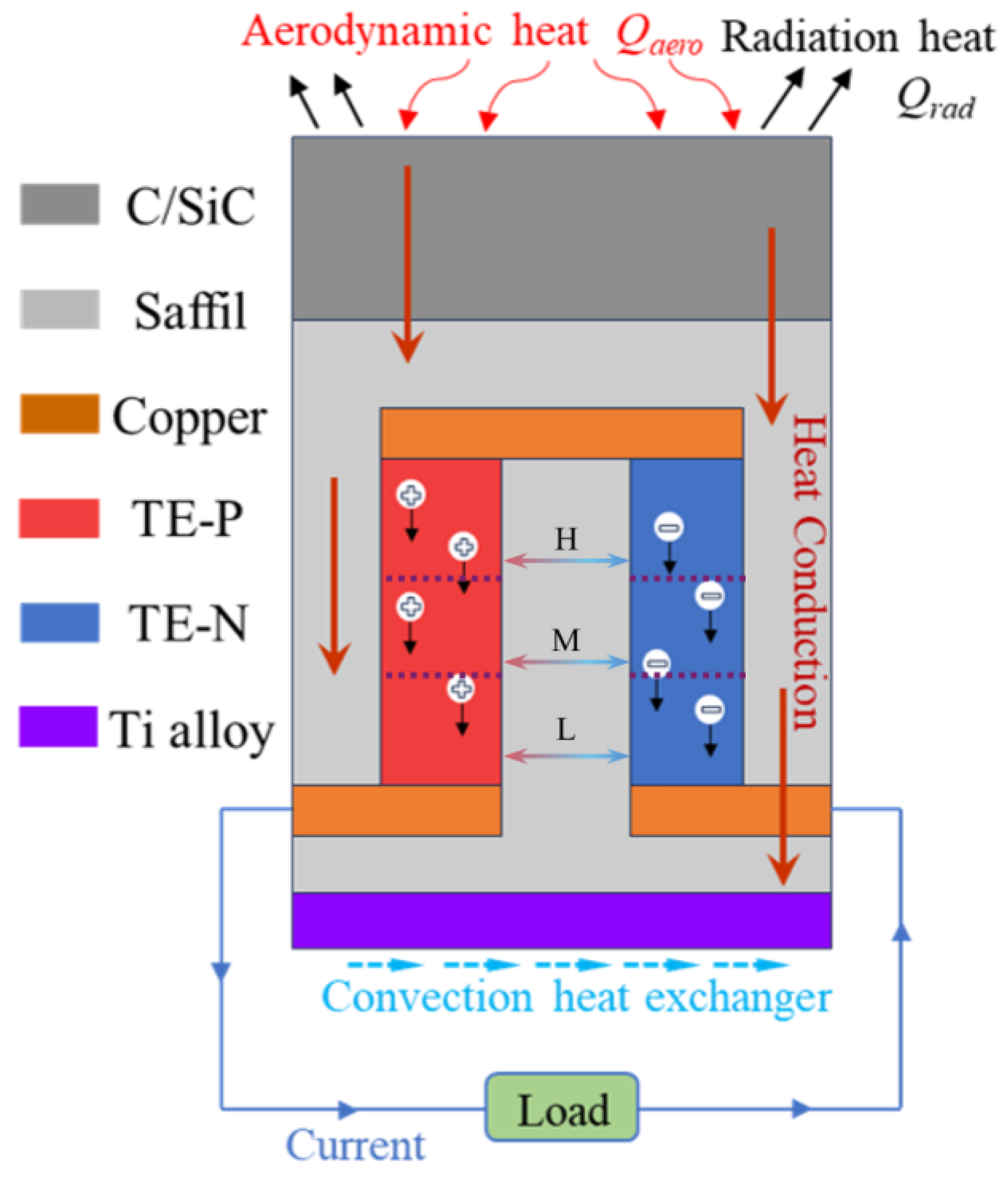 Applsci 15 12482 g001