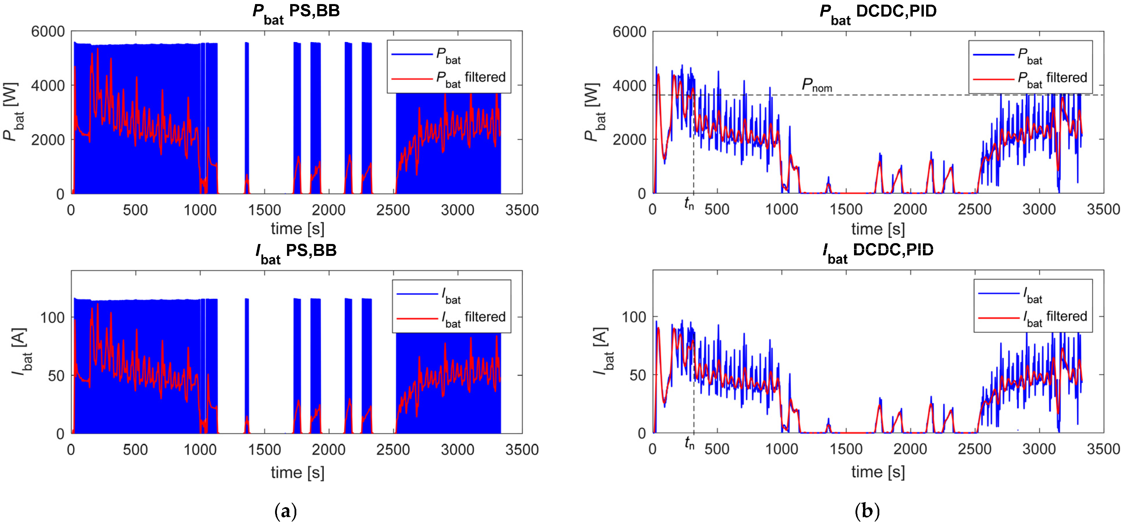 Applsci 15 12483 g014