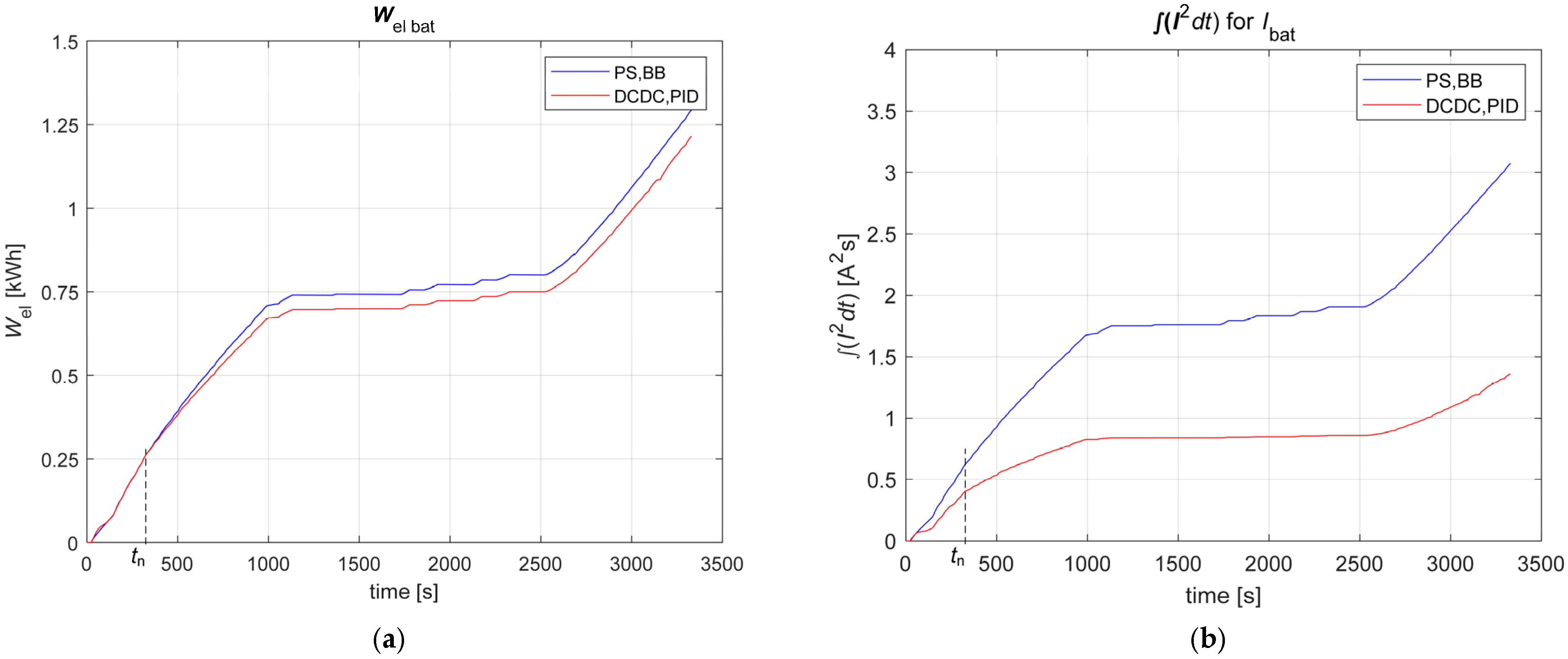 Applsci 15 12483 g015