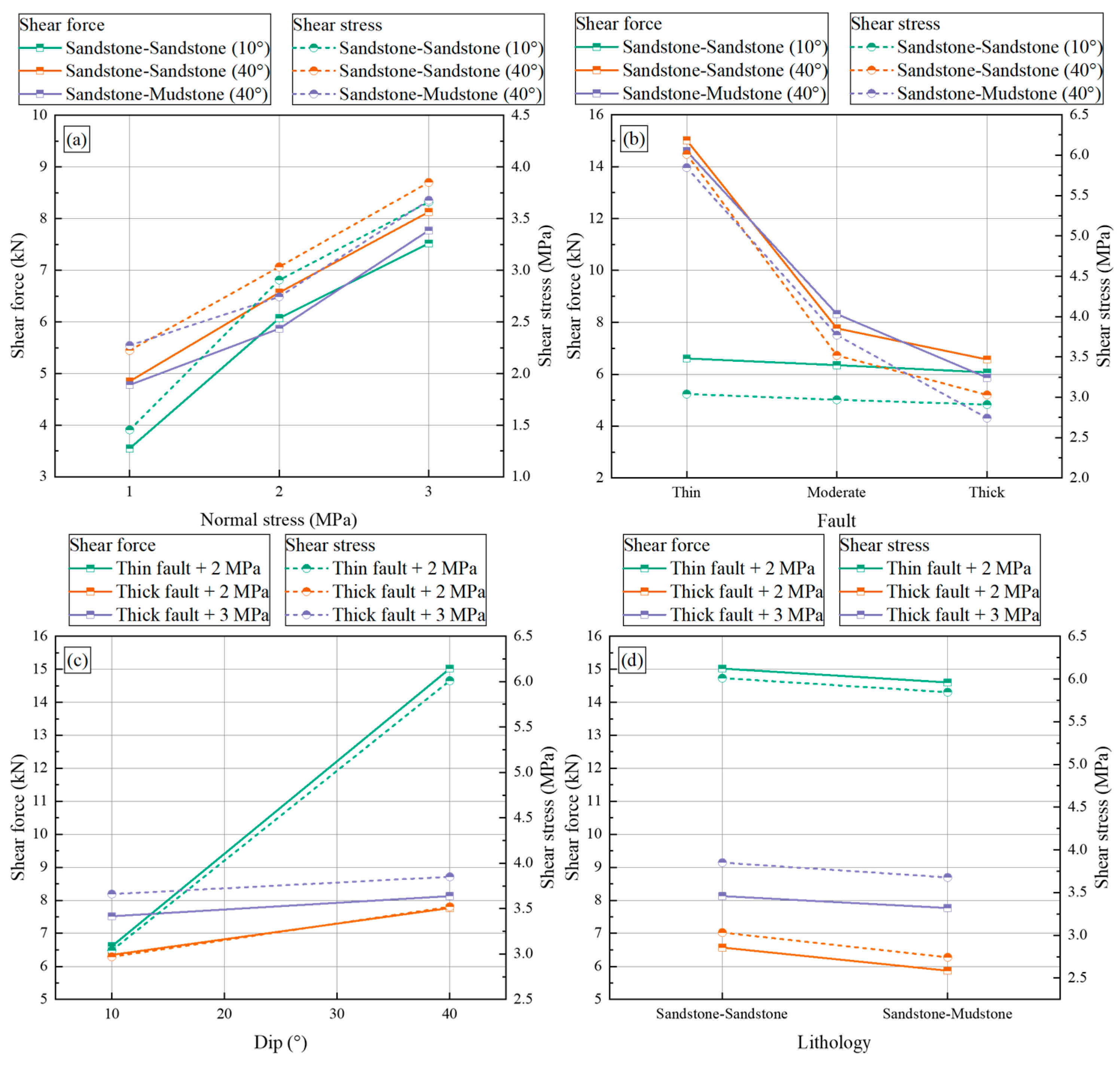 Applsci 15 12489 g007