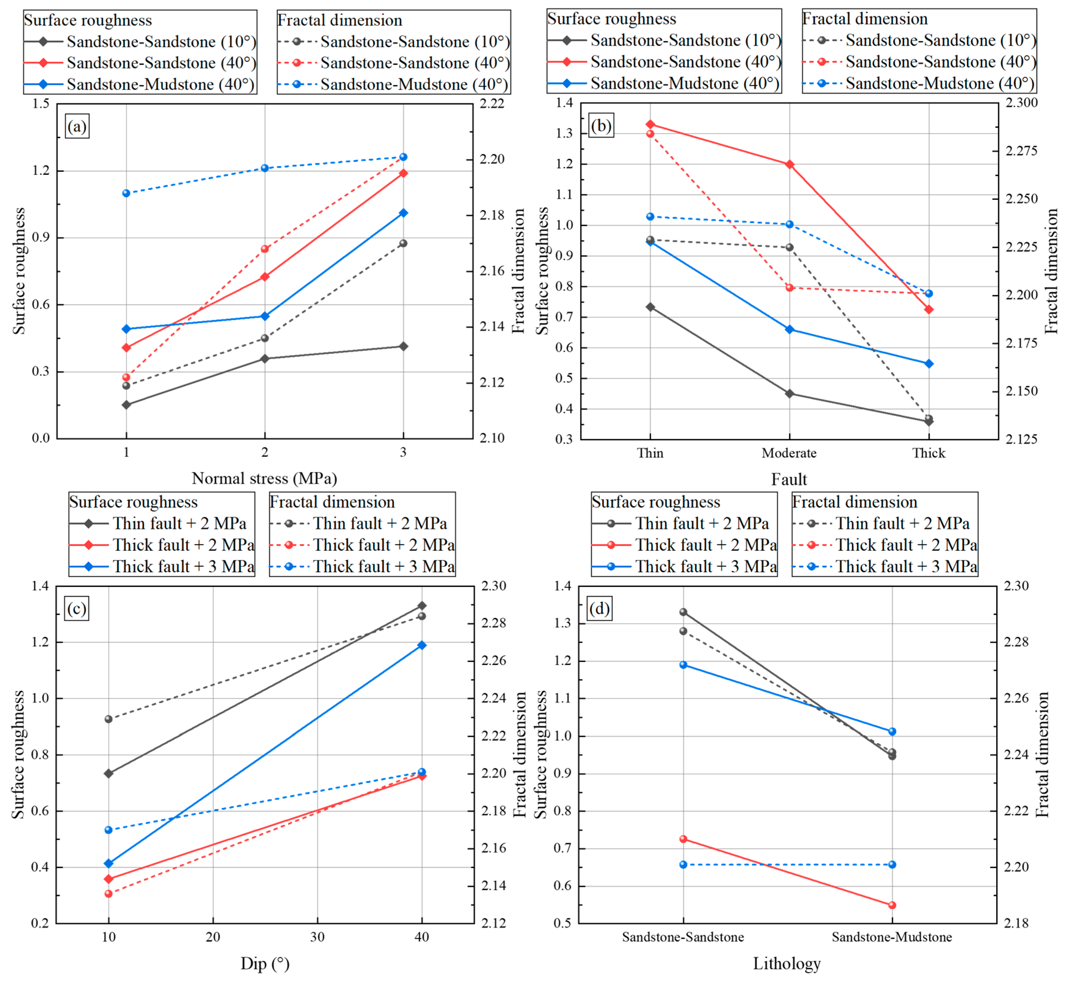 Applsci 15 12489 g012