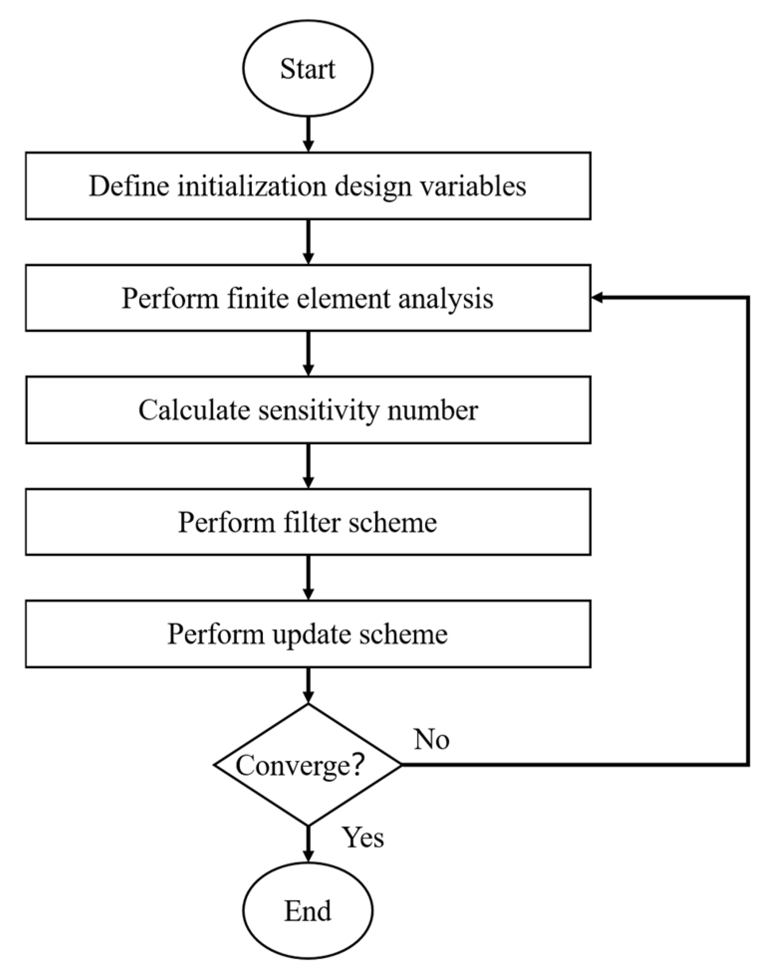 Applsci 15 12496 g005