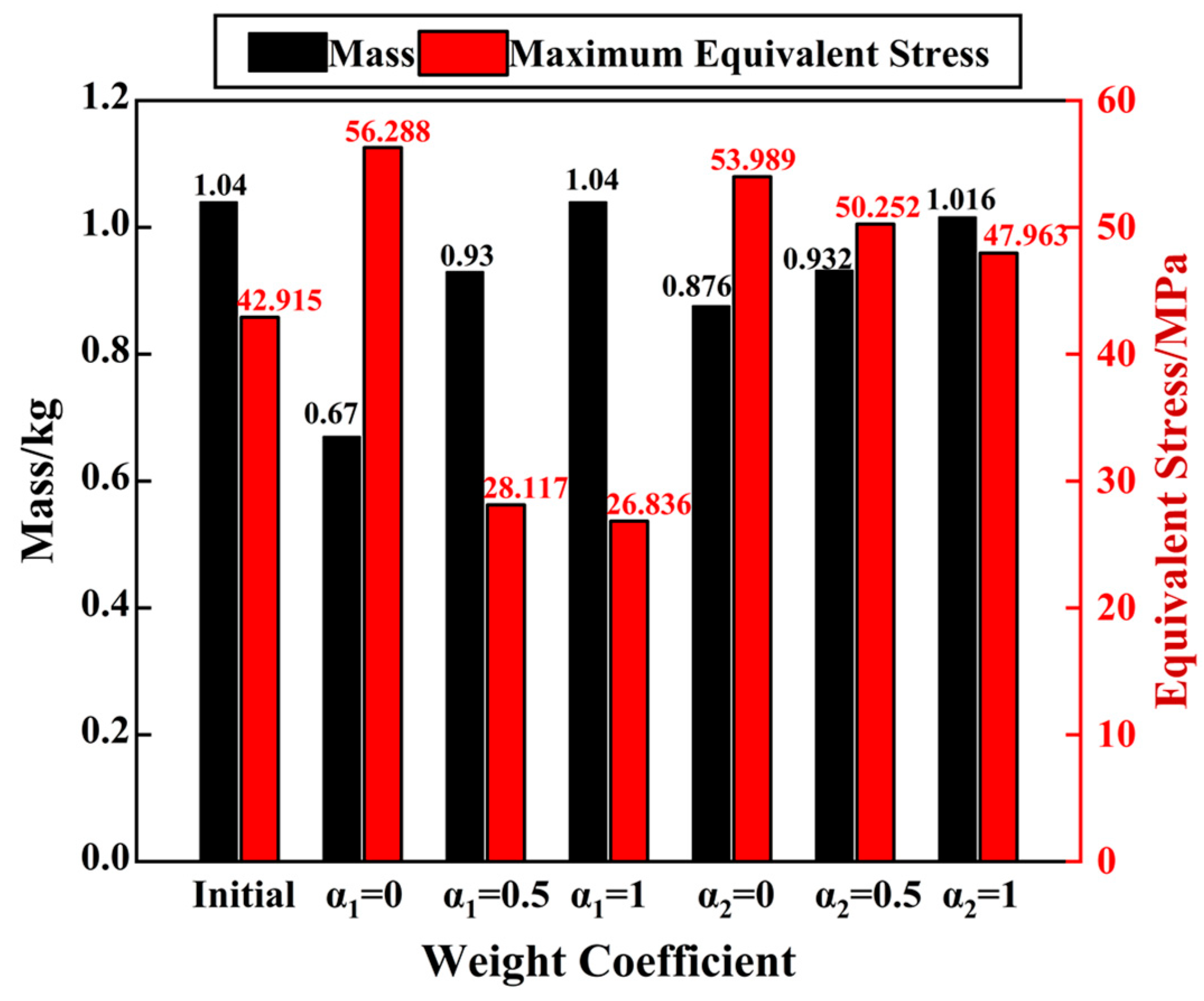 Applsci 15 12496 g015