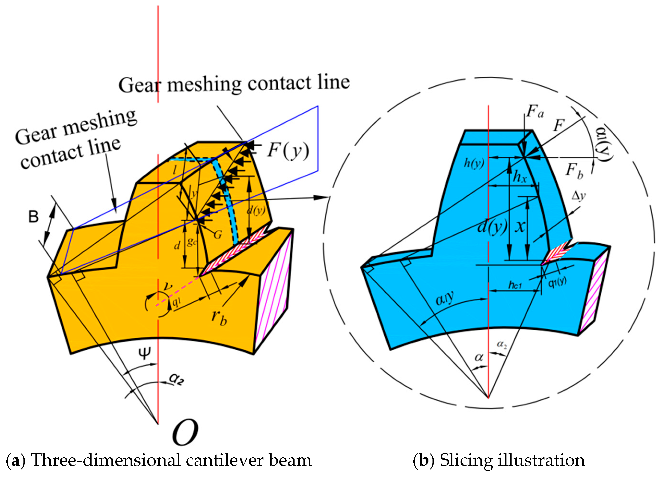 Applsci 15 12497 g002