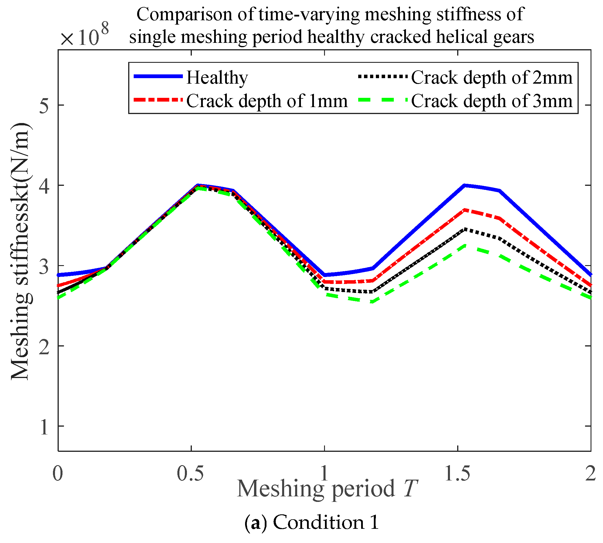 Applsci 15 12497 g005a
