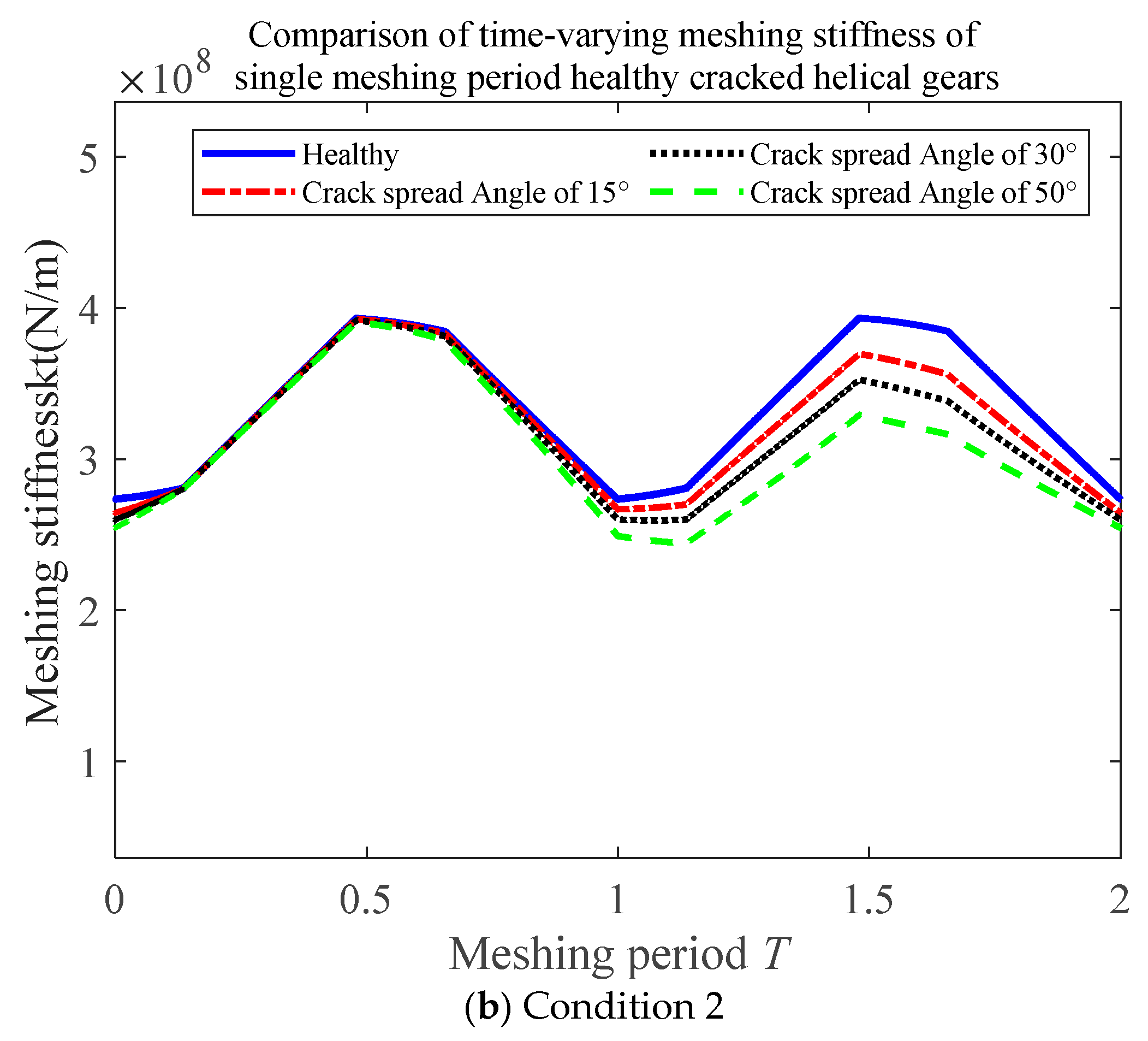 Applsci 15 12497 g005b