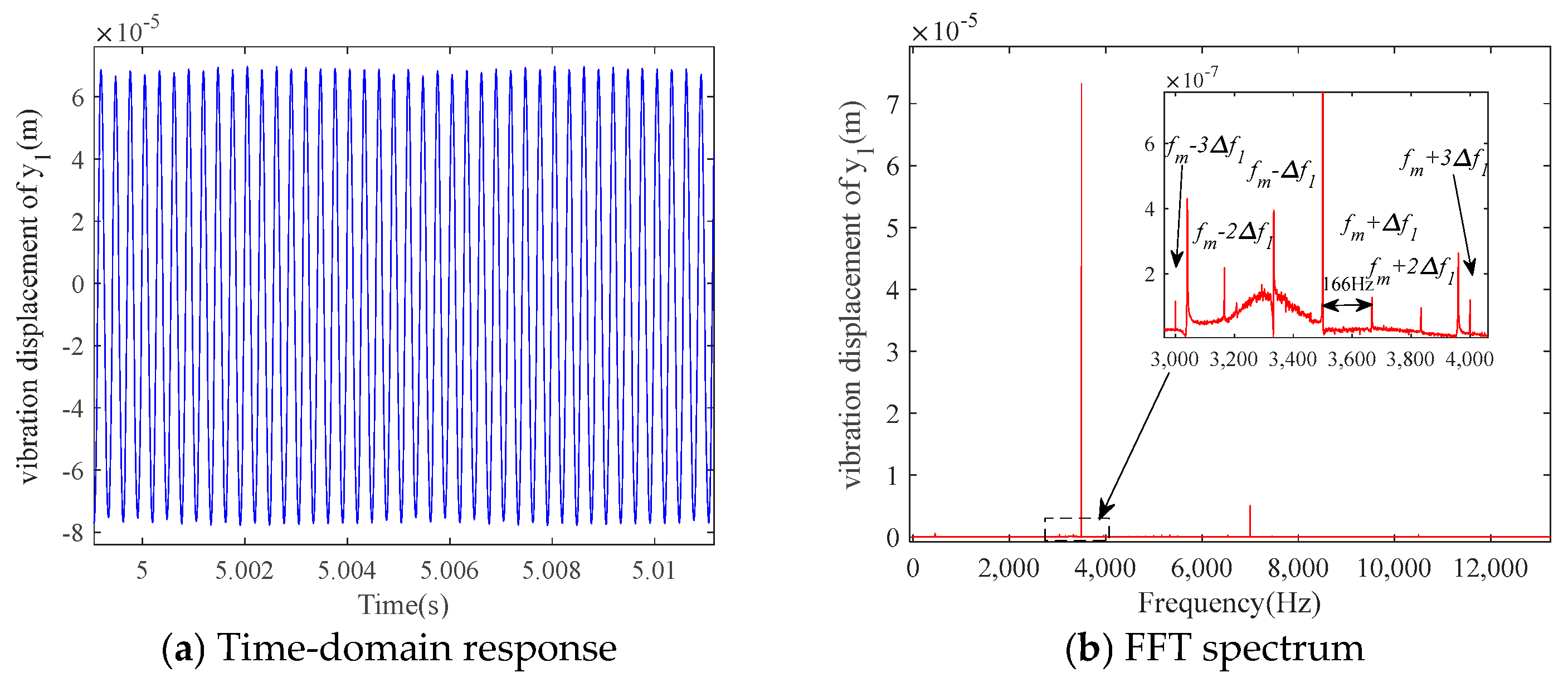 Applsci 15 12497 g010a