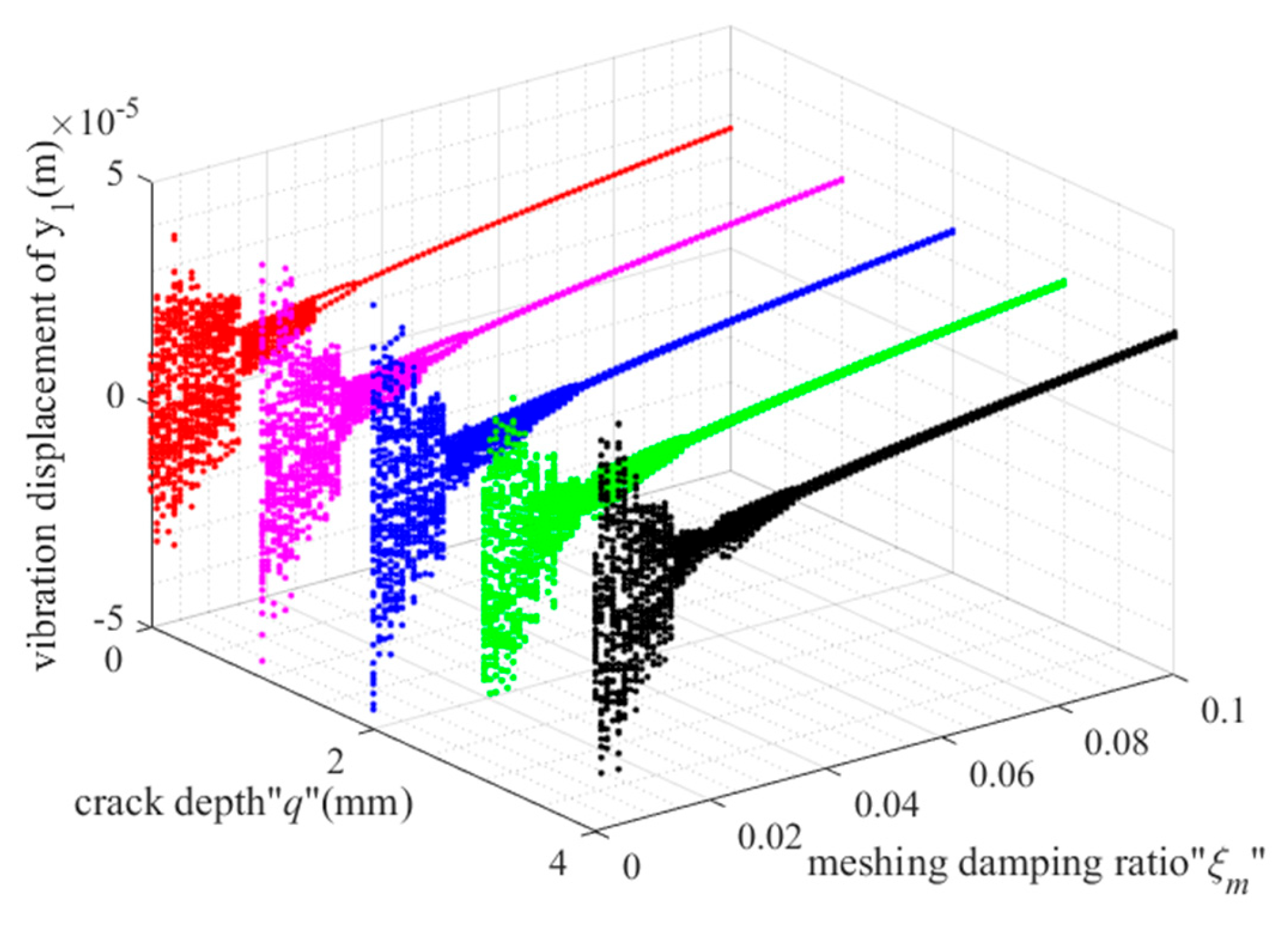 Applsci 15 12497 g016