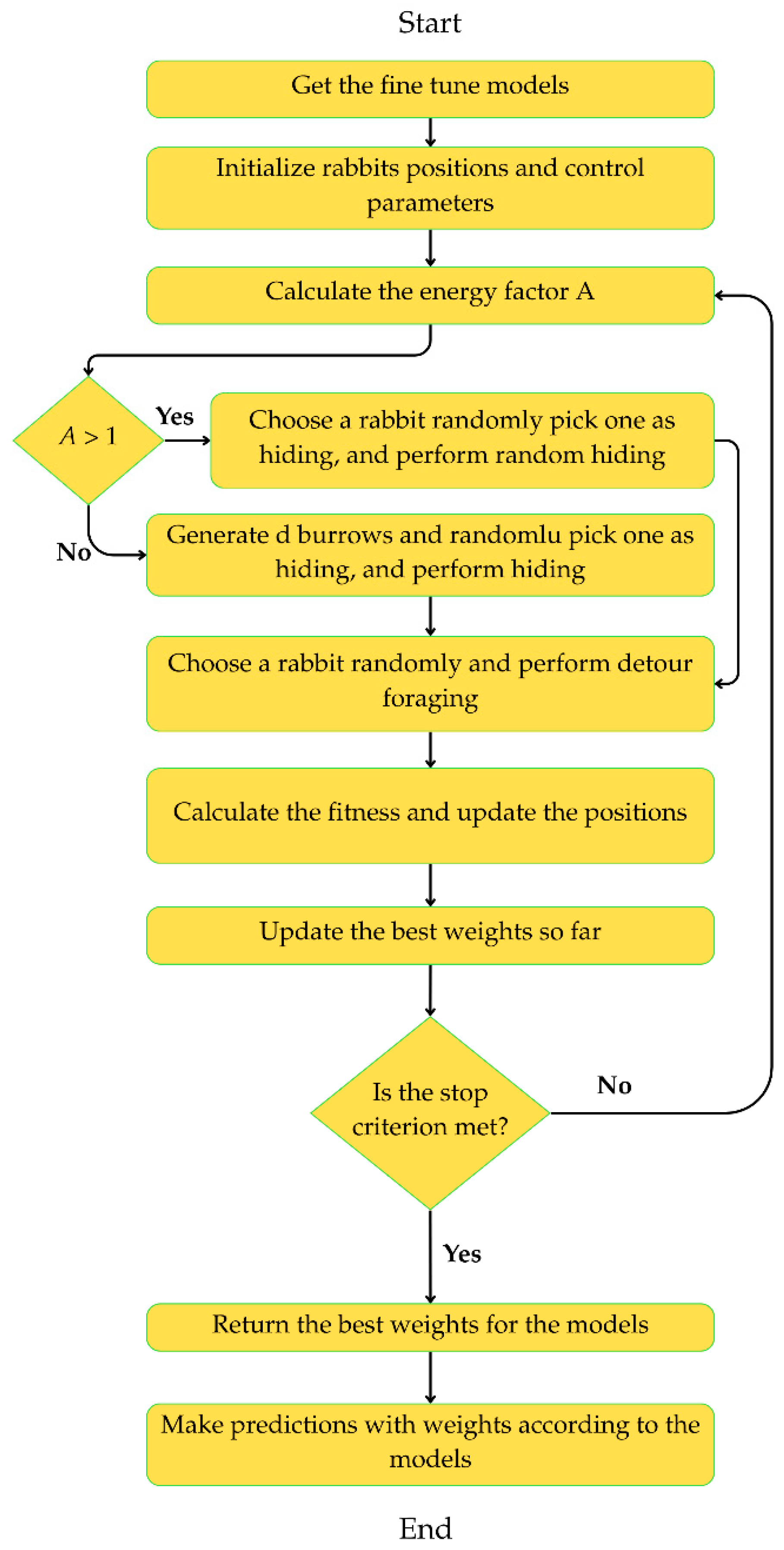 Applsci 15 12498 g009 Applsci 15 12498 g009