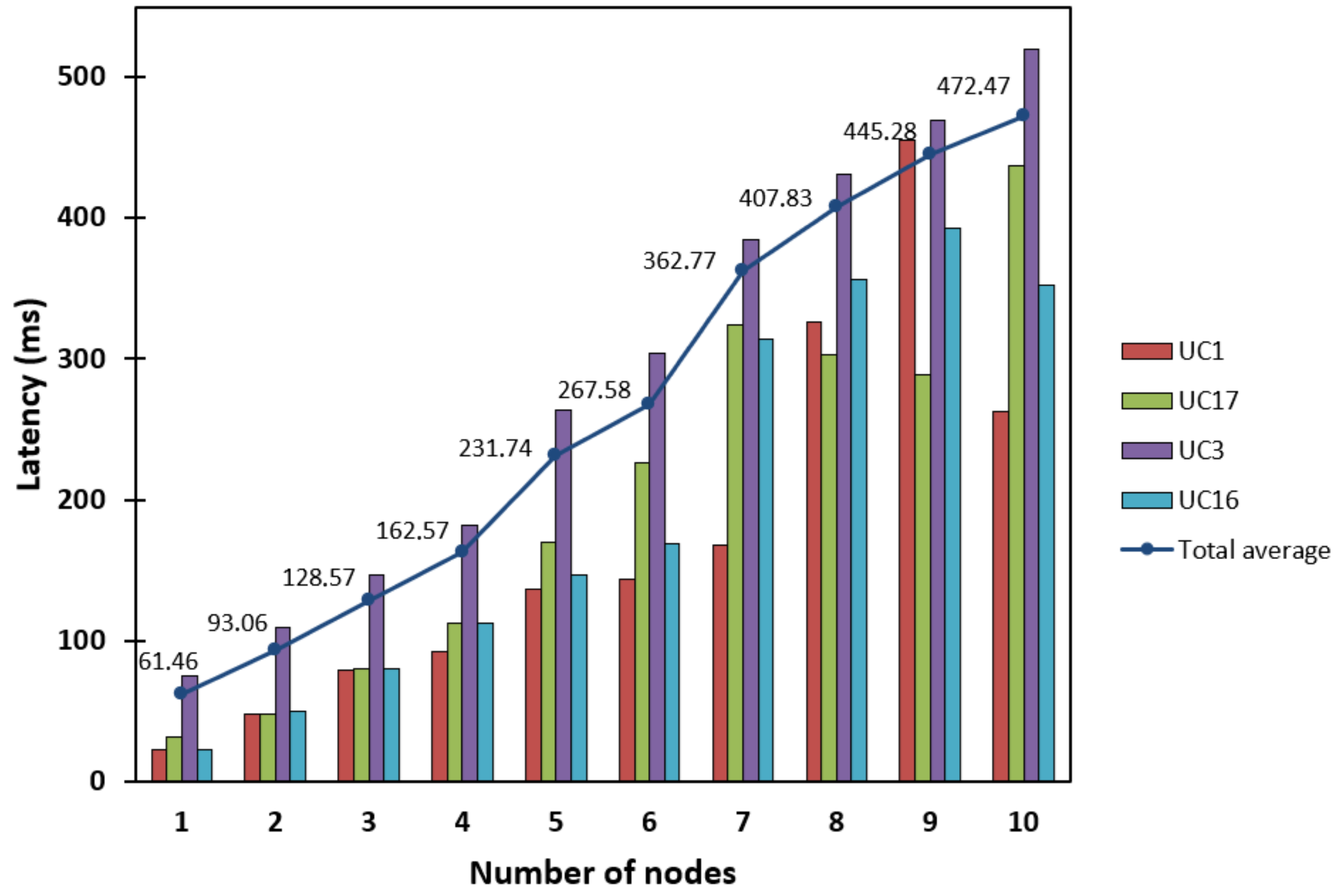 Applsci 15 12499 g009