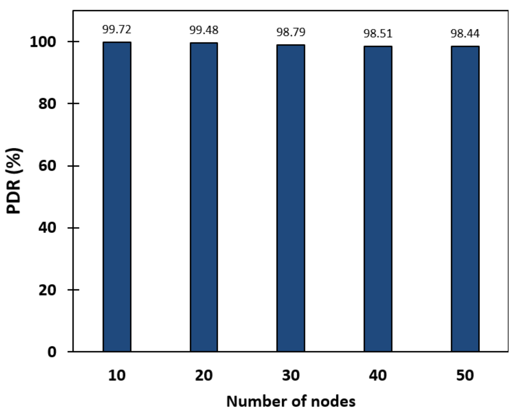 Applsci 15 12499 g010