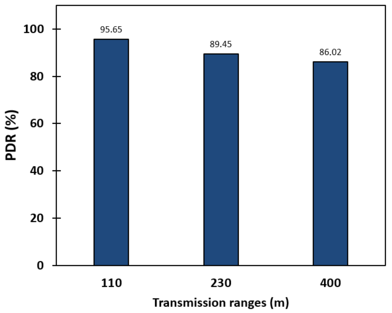 Applsci 15 12499 g012