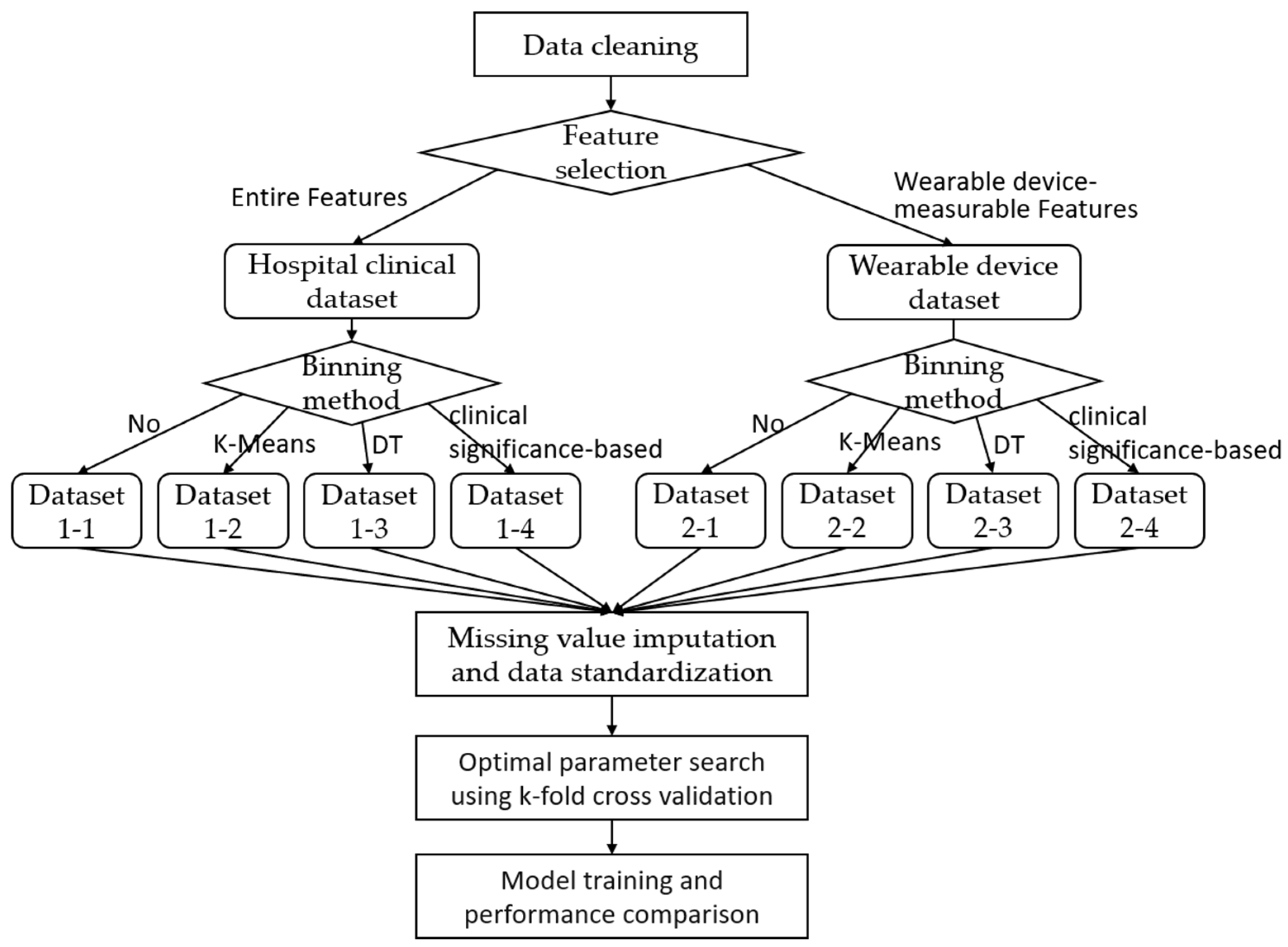 Applsci 15 12500 g001 Applsci 15 12500 g001