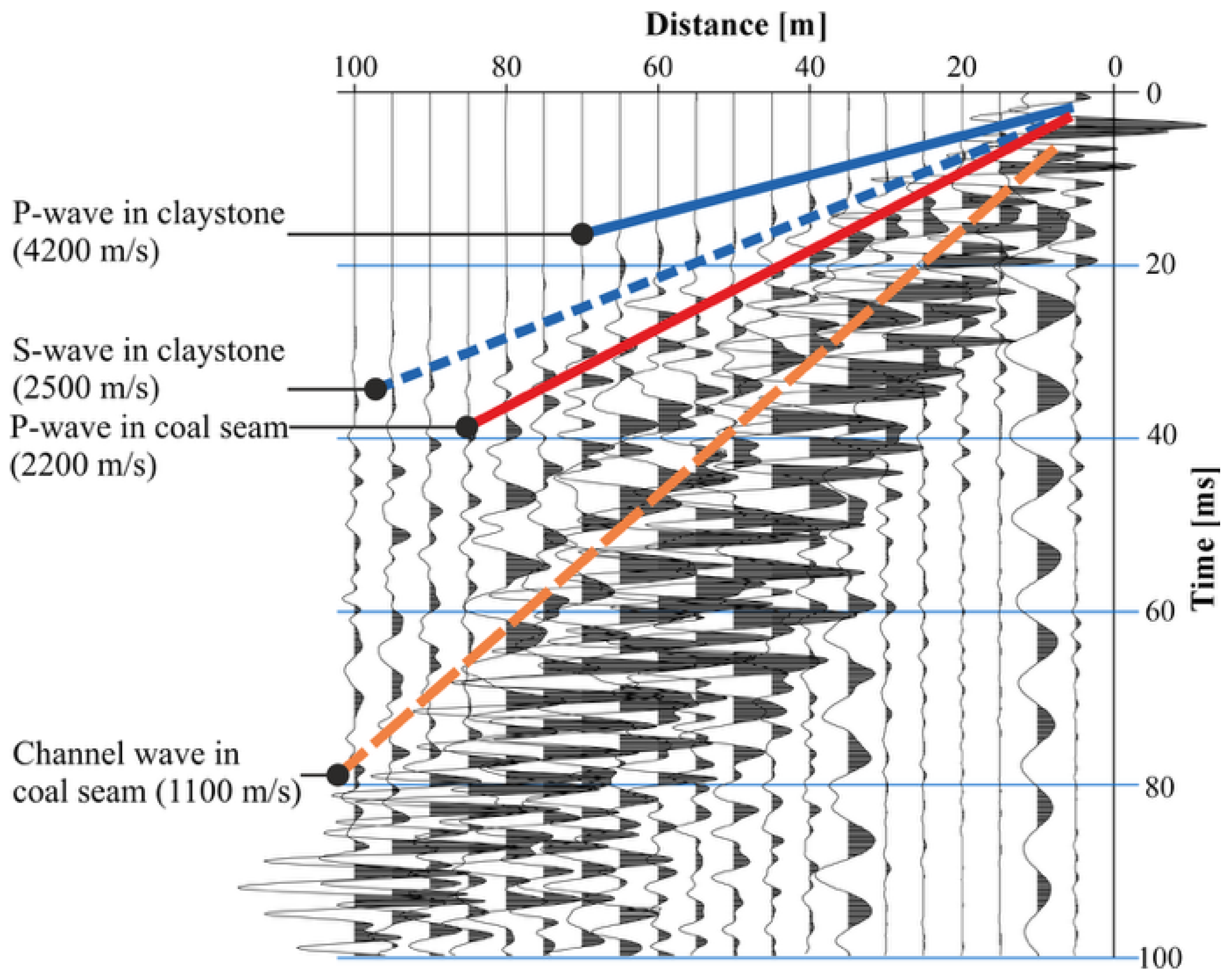 Applsci 15 12505 g005