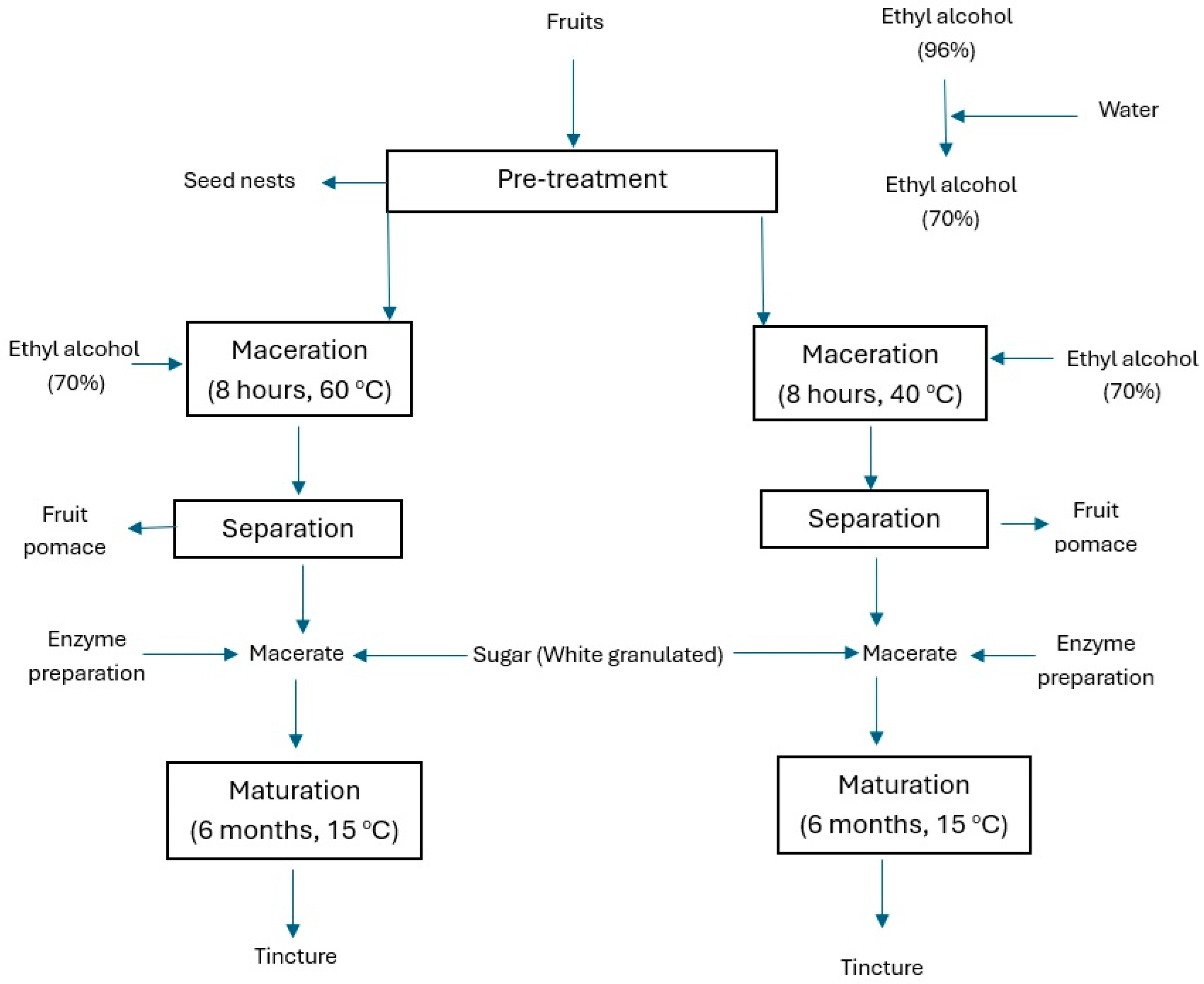 Applsci 15 12506 sch002