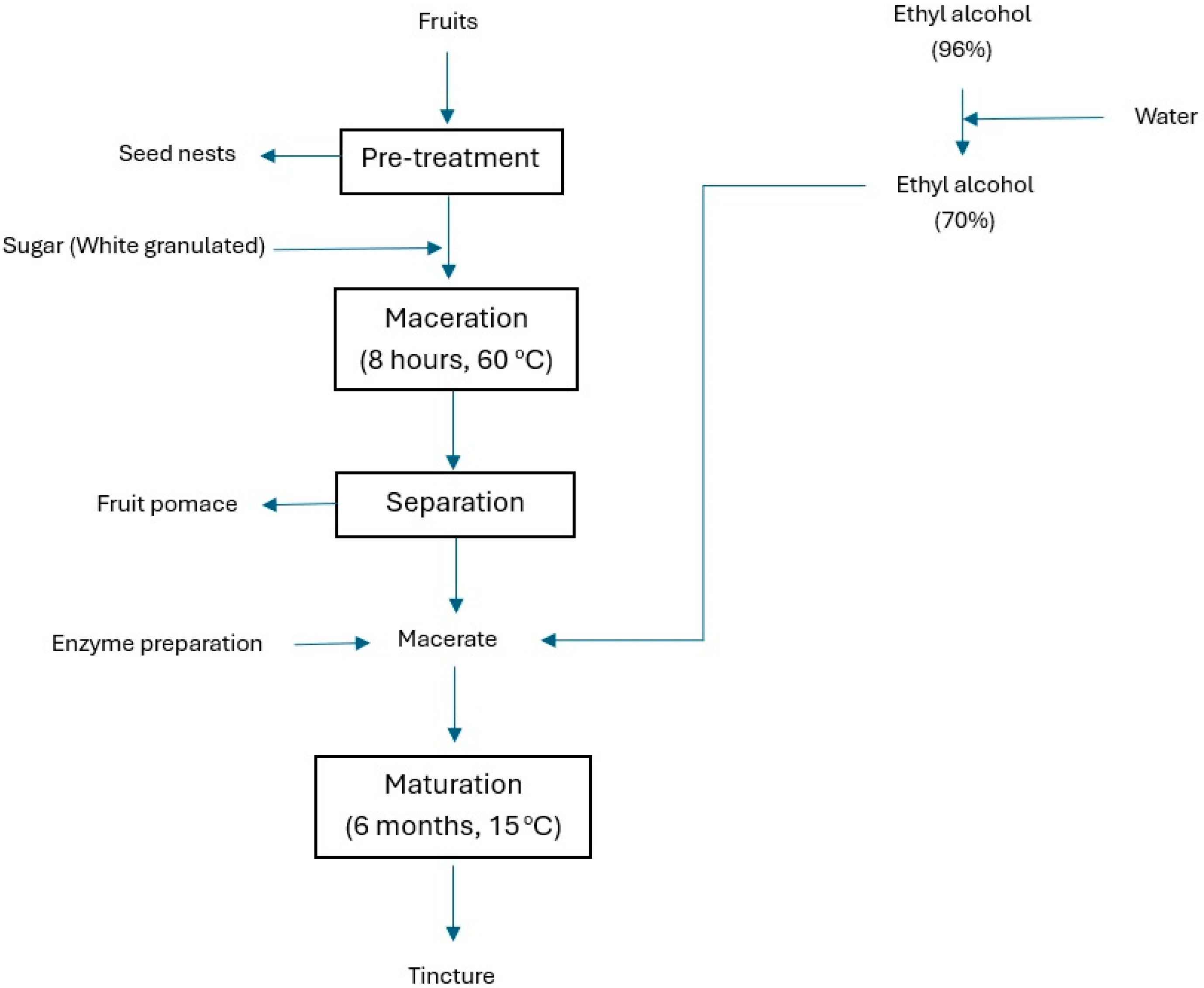 Applsci 15 12506 sch003