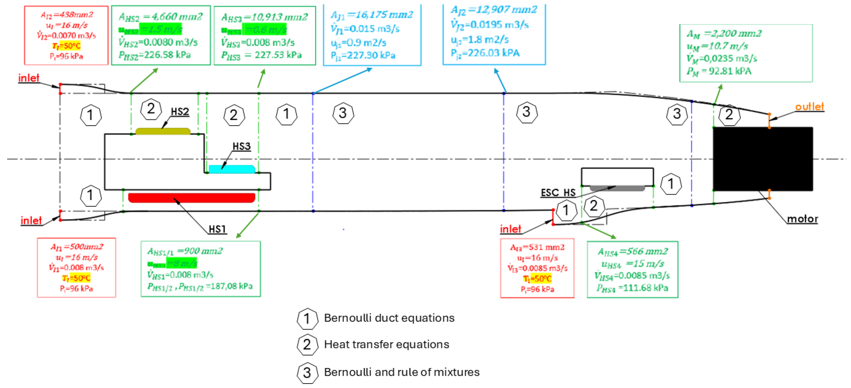 Applsci 15 12508 g003
