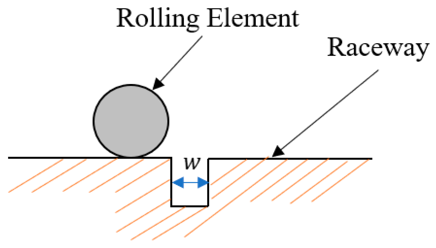 Applsci 15 12509 g002