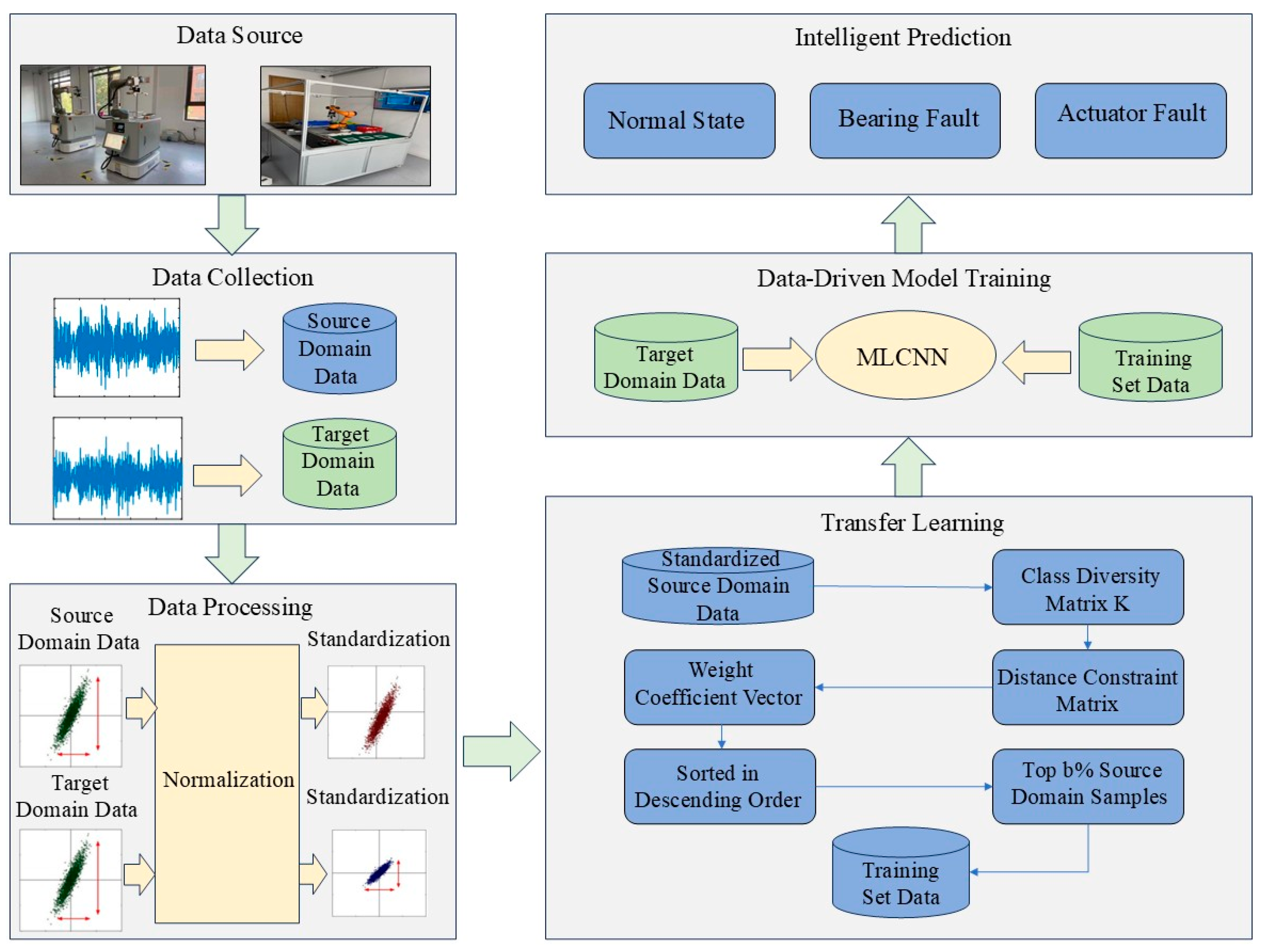 Applsci 15 12509 g004