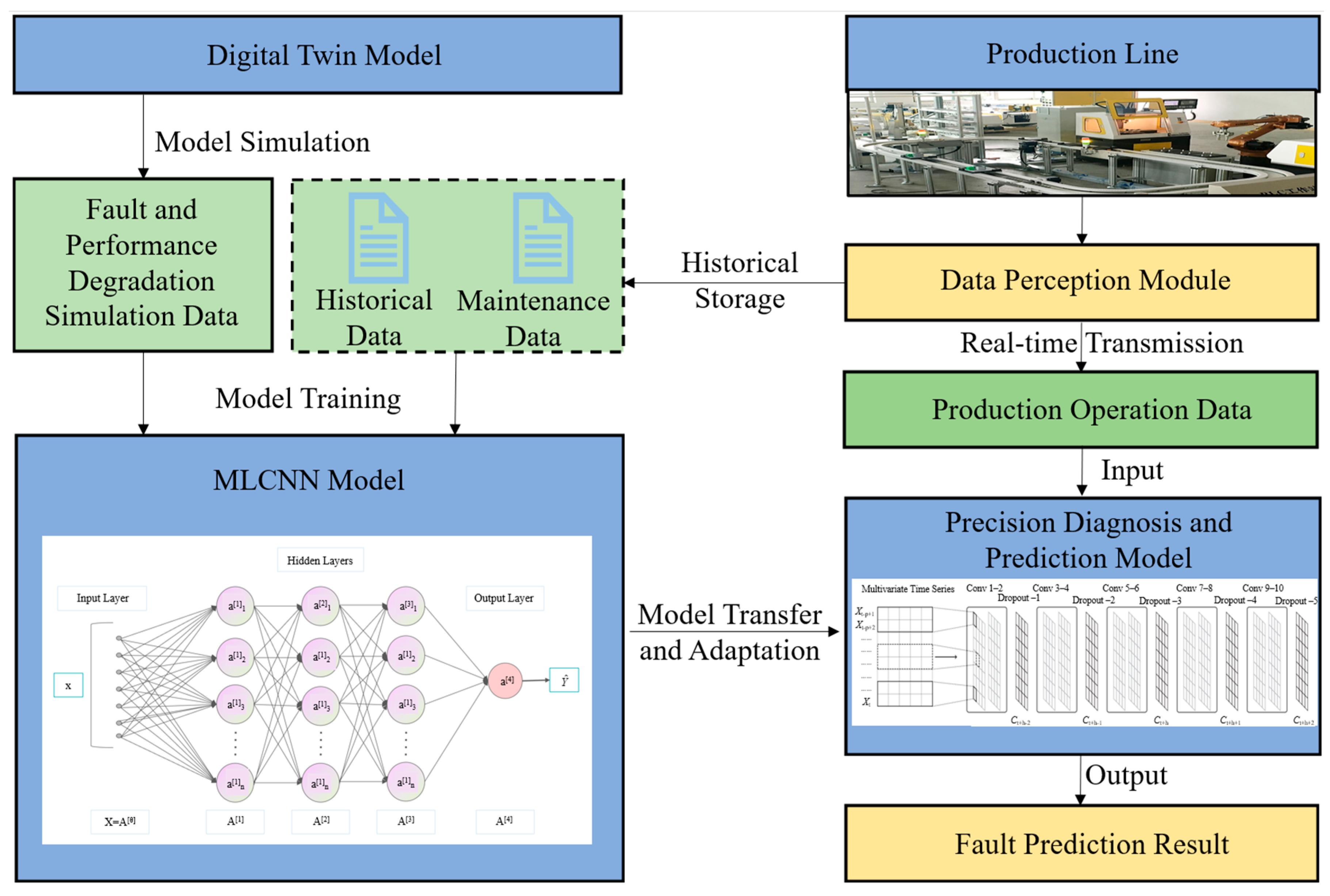 Applsci 15 12509 g005