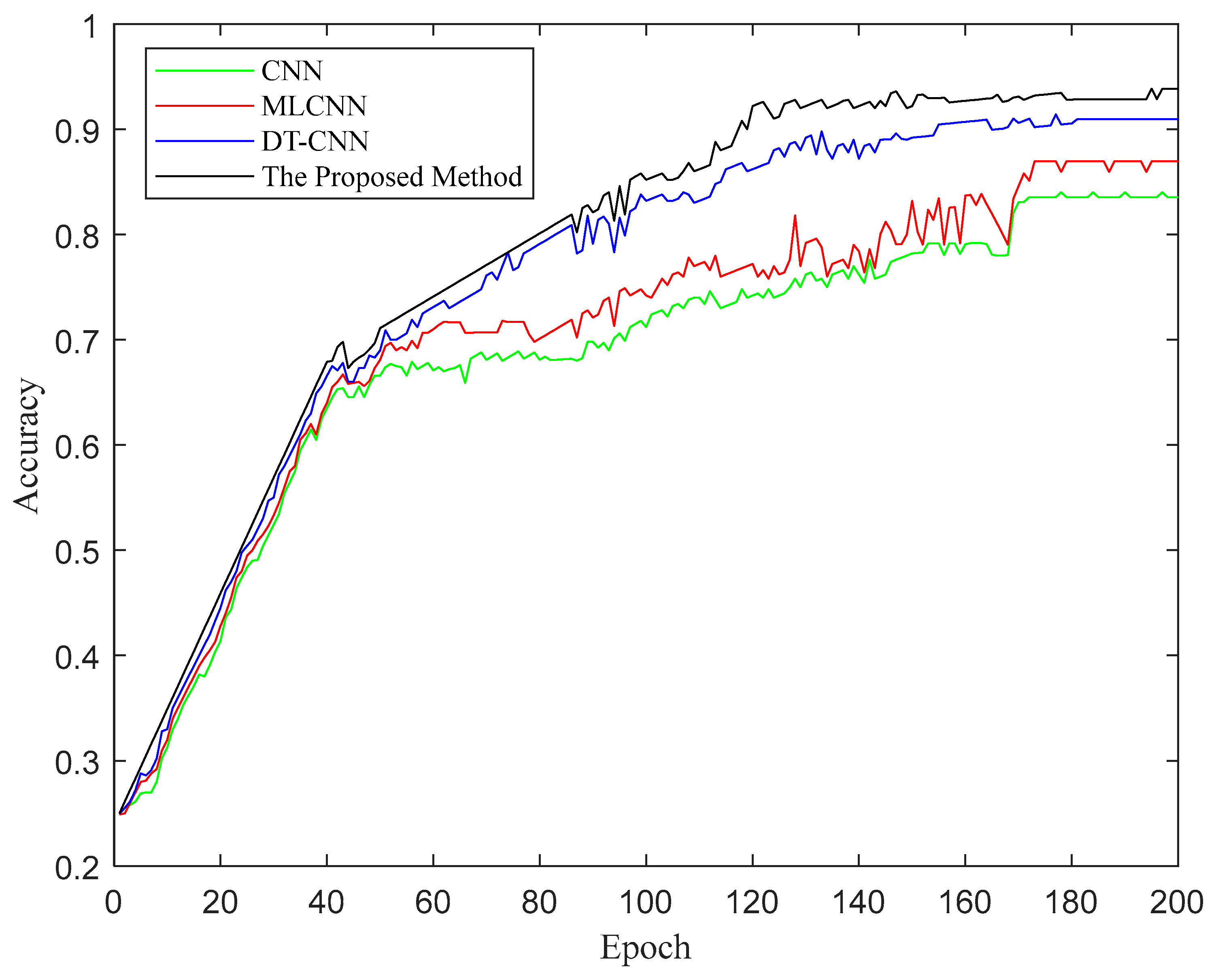 Applsci 15 12509 g015