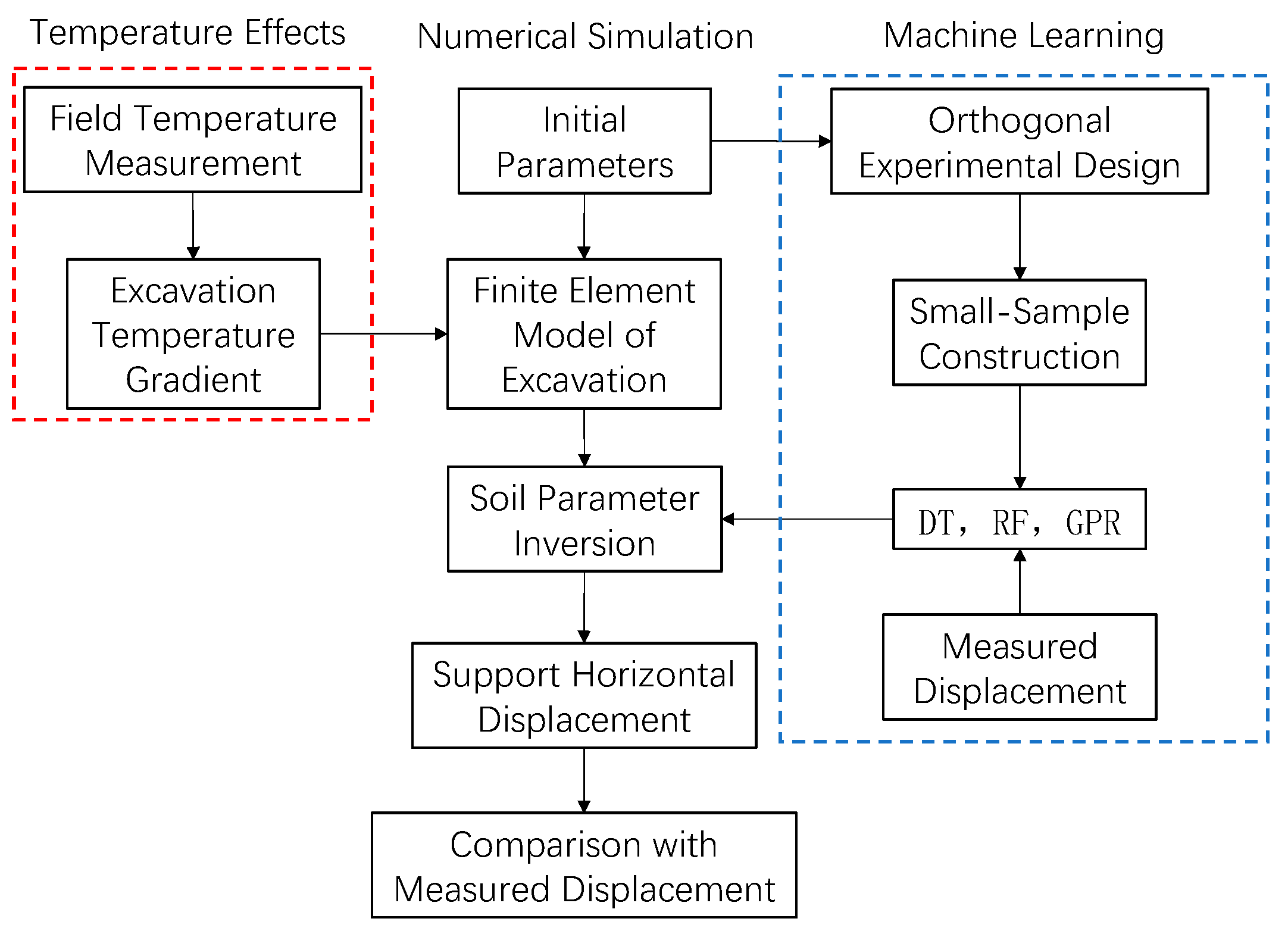 Applsci 15 12511 g001