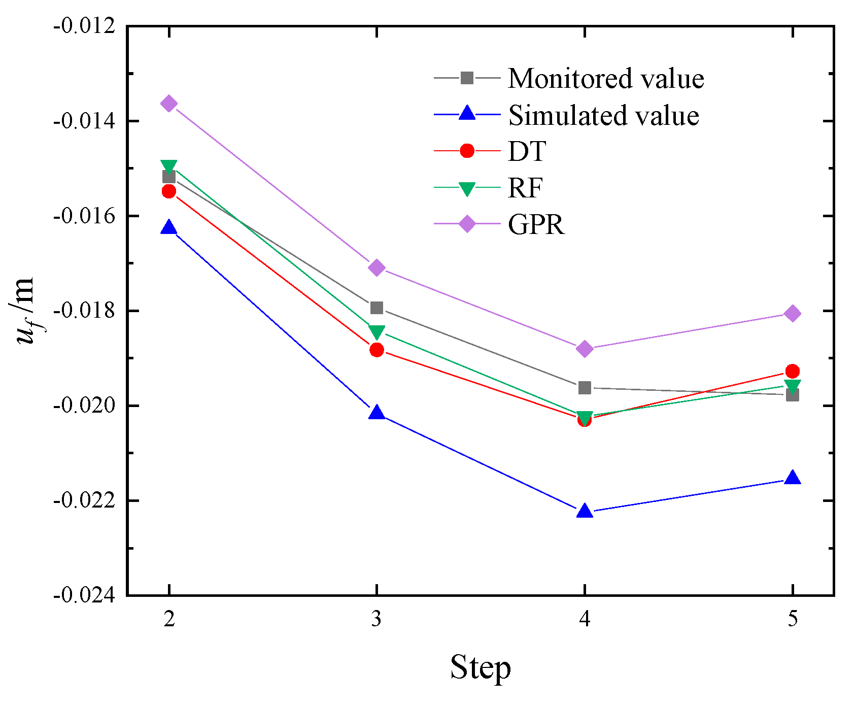 Applsci 15 12511 g011