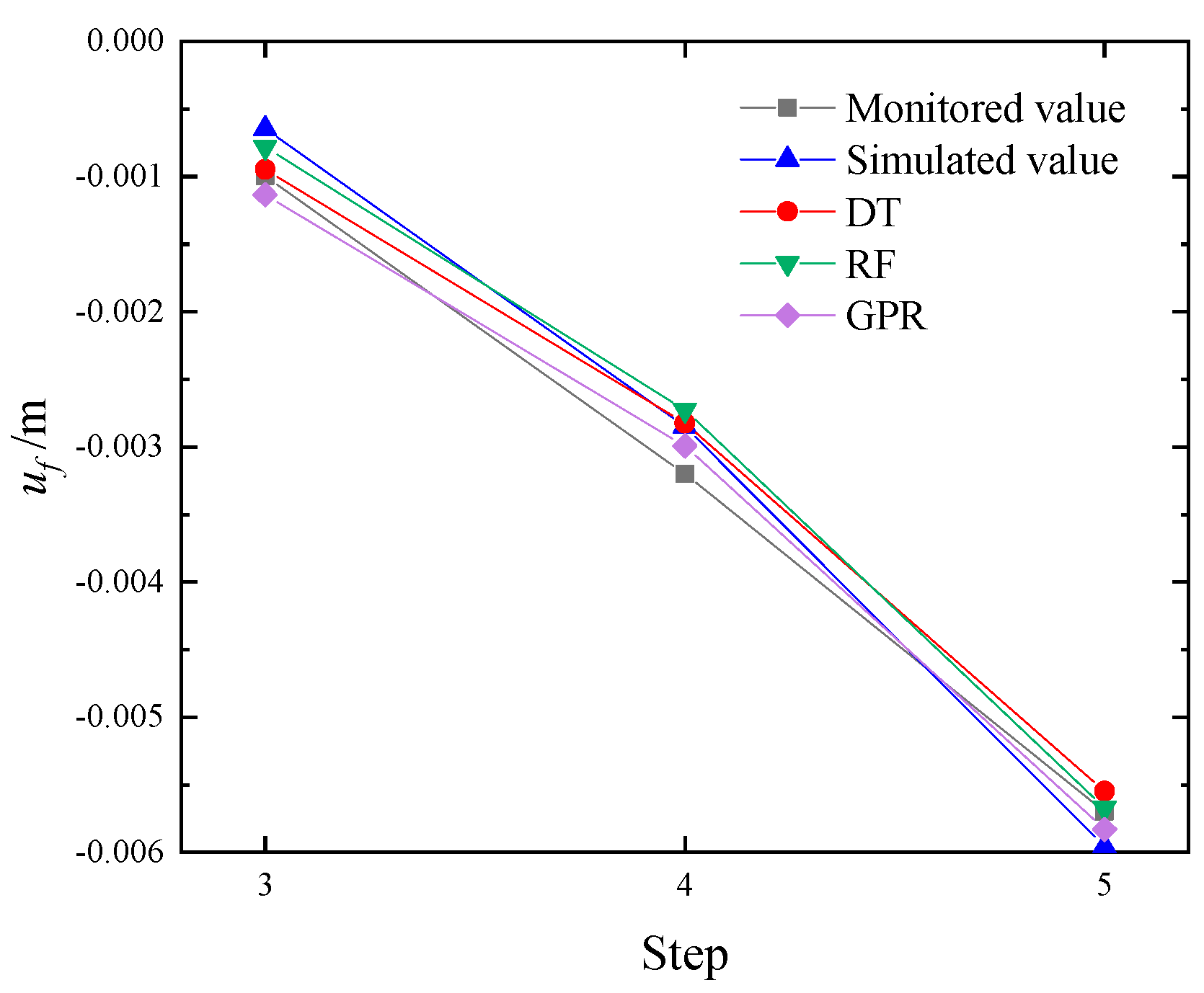 Applsci 15 12511 g012