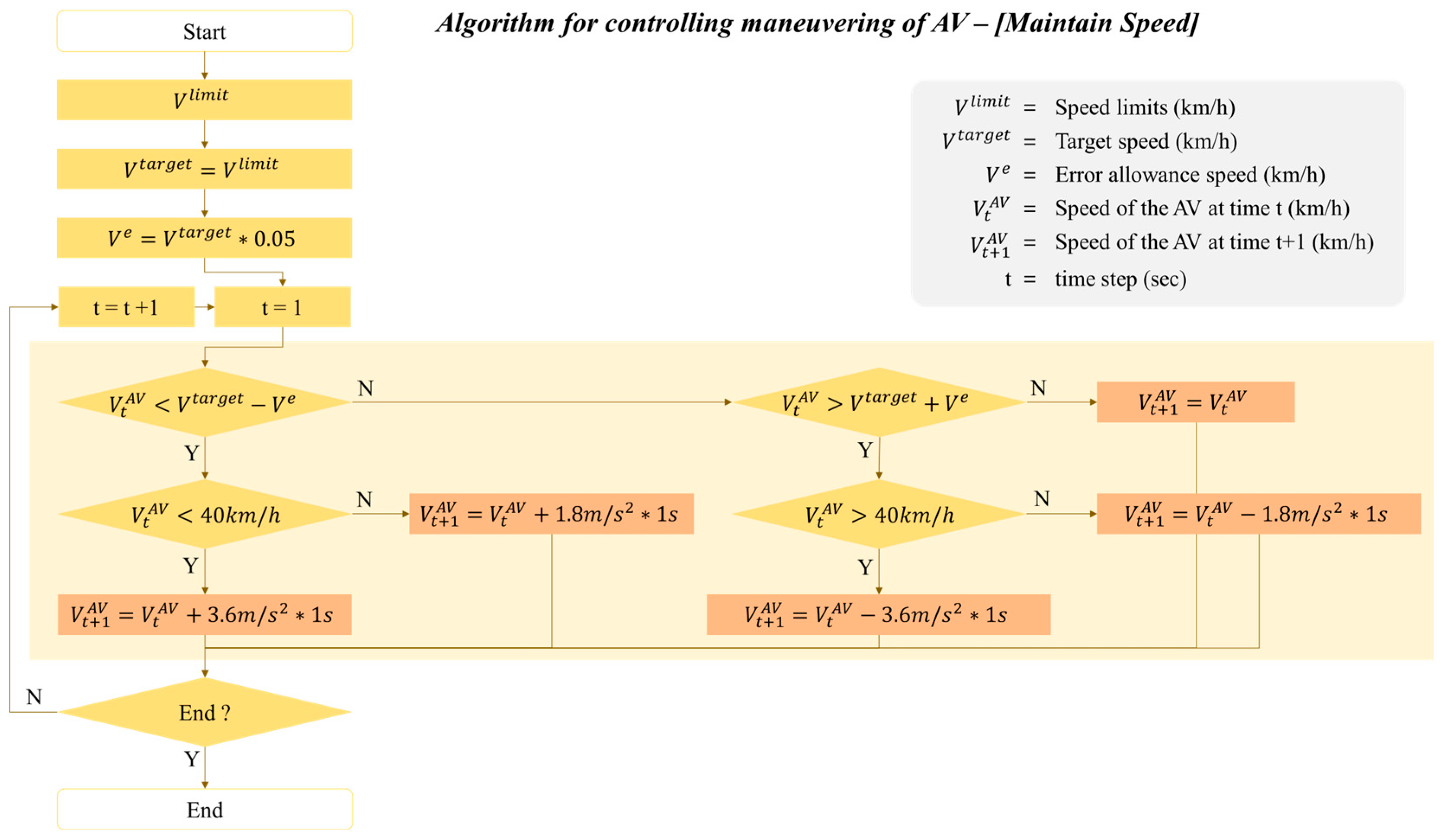 Applsci 15 12512 g004