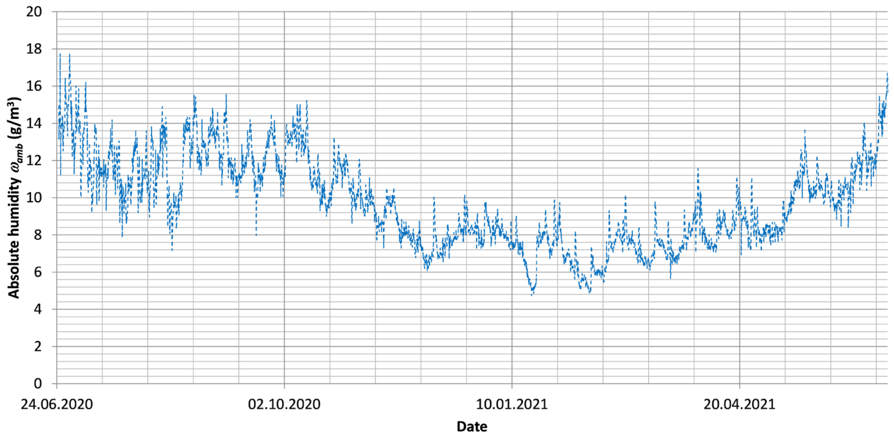 Applsci 15 12513 g007
