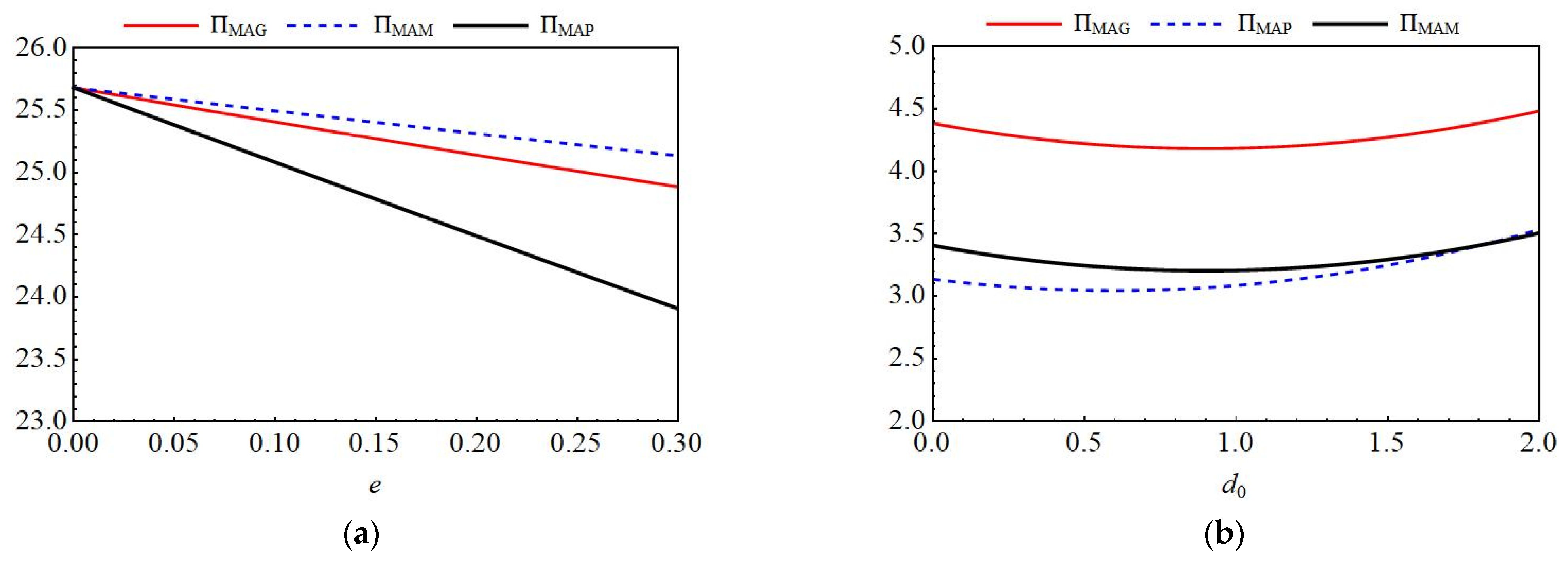Applsci 15 12514 g005