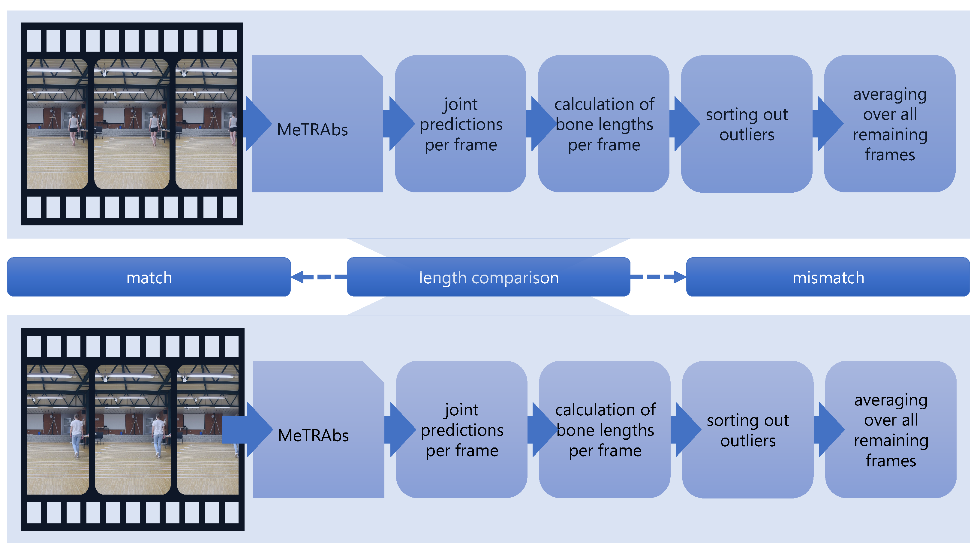 Applsci 15 12518 g001
