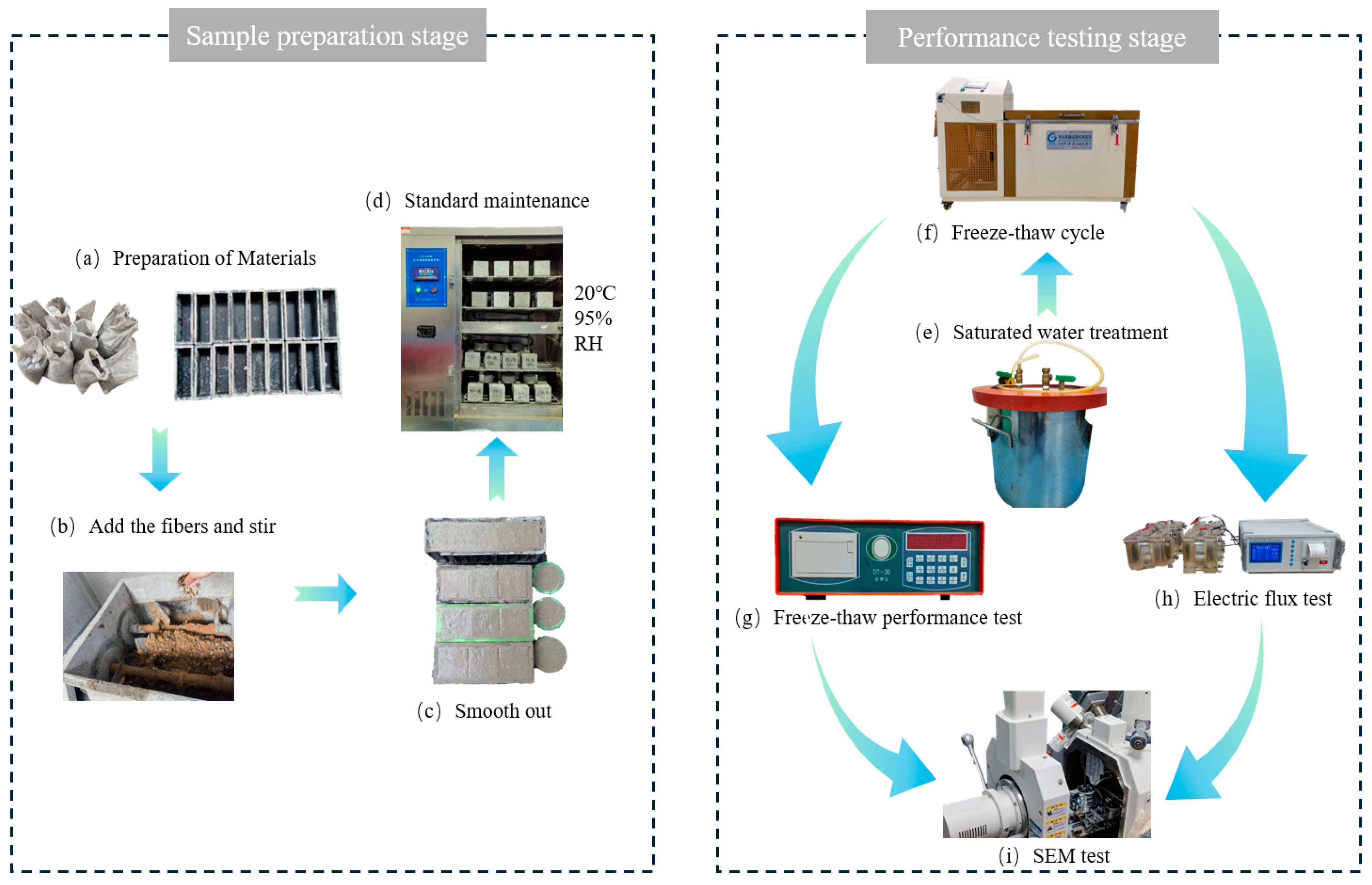 Applsci 15 12520 g002