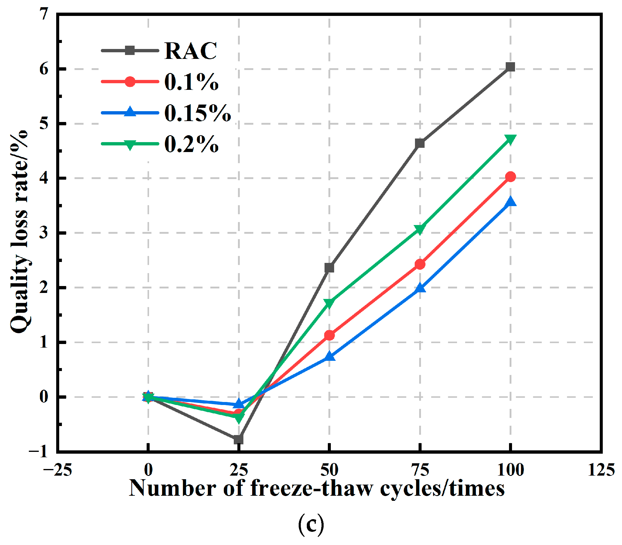 Applsci 15 12520 g004b
