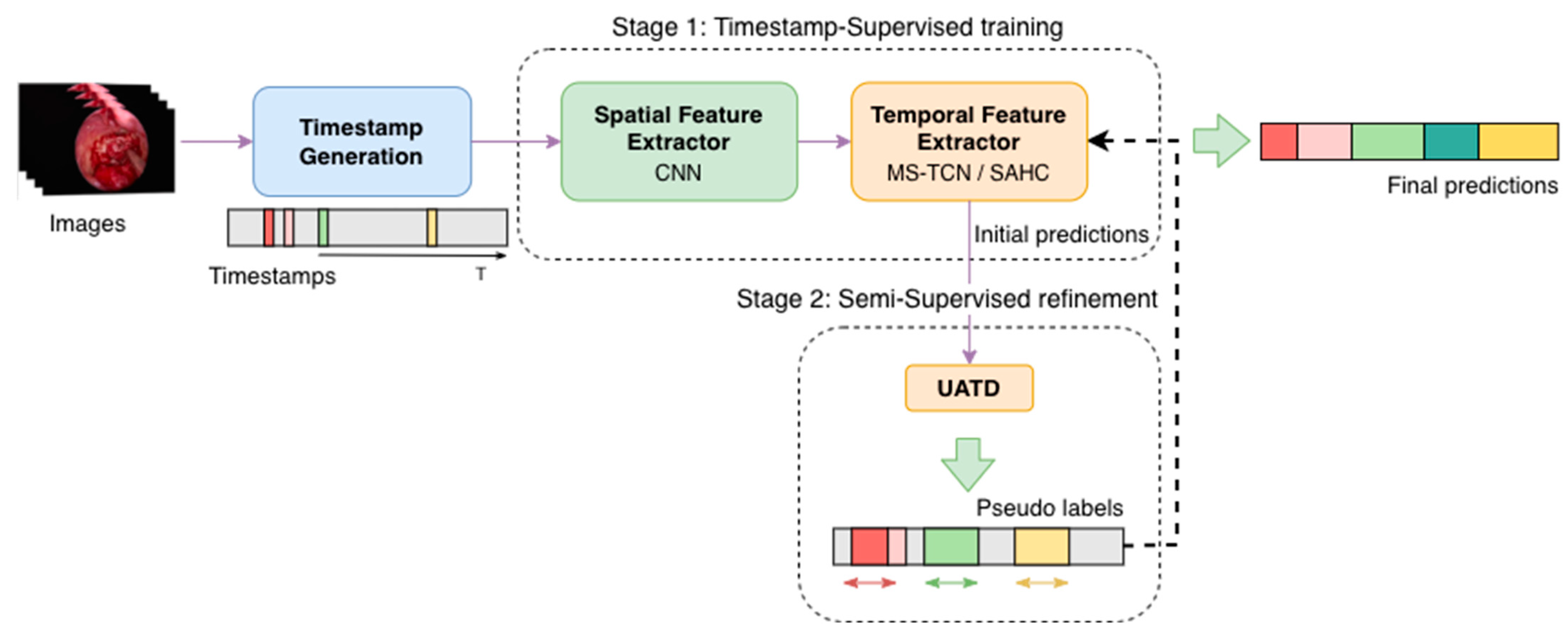 Applsci 15 12525 g005