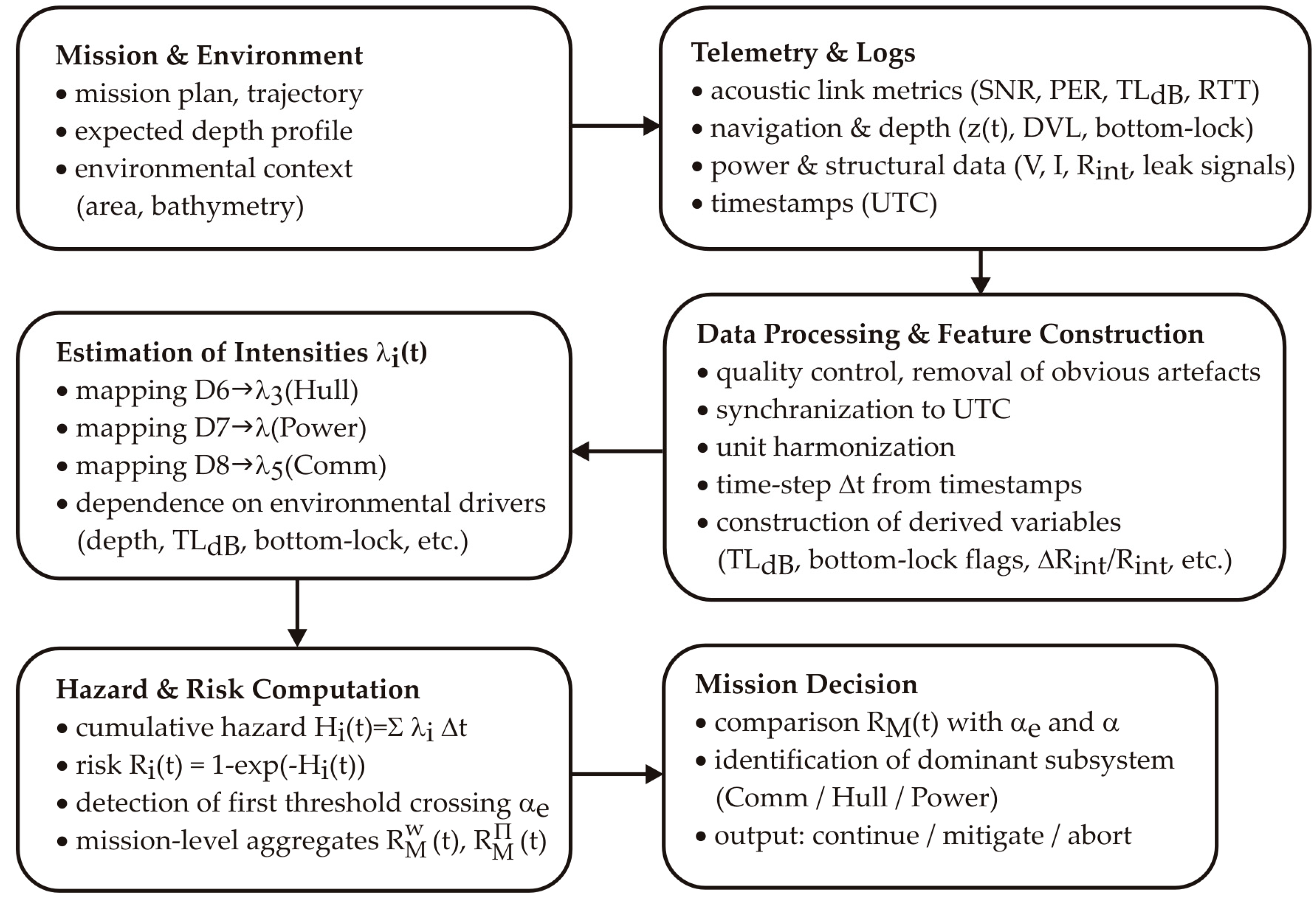 Applsci 15 12533 g001