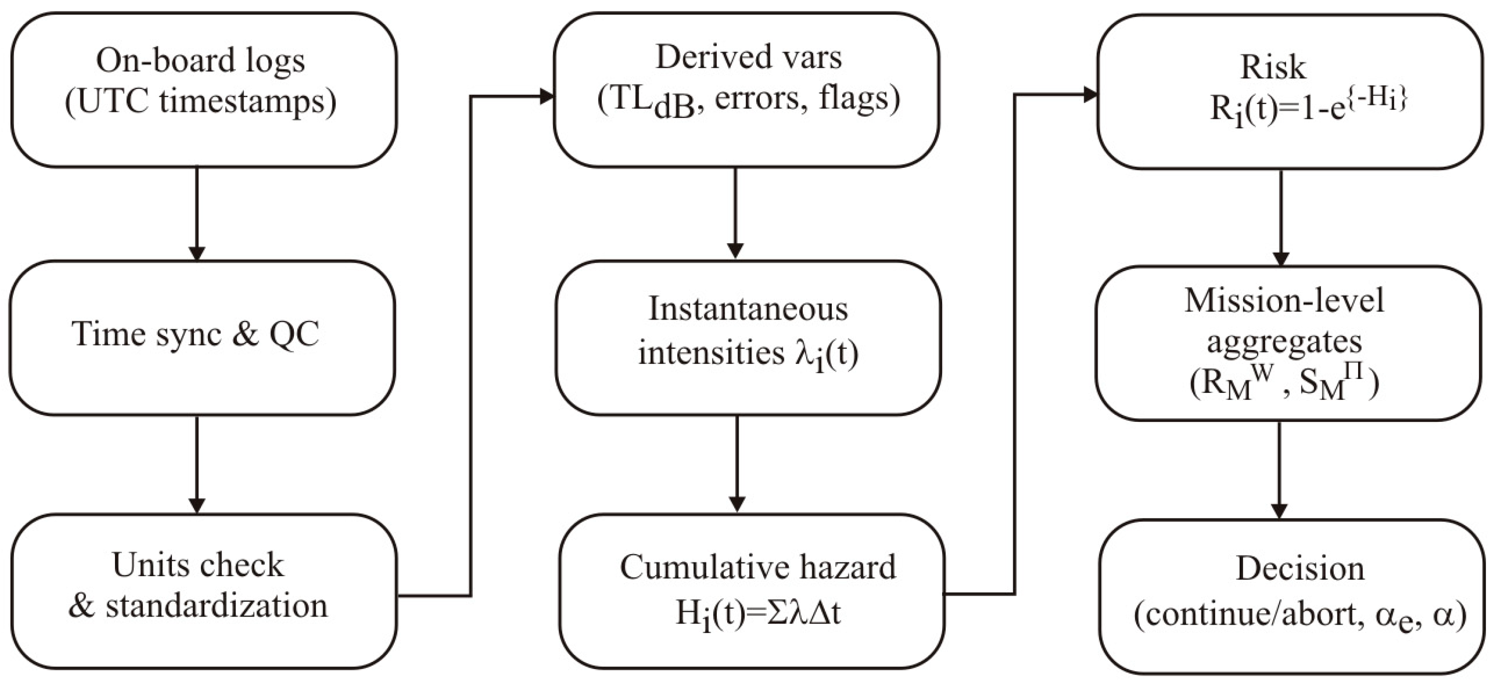 Applsci 15 12533 g004