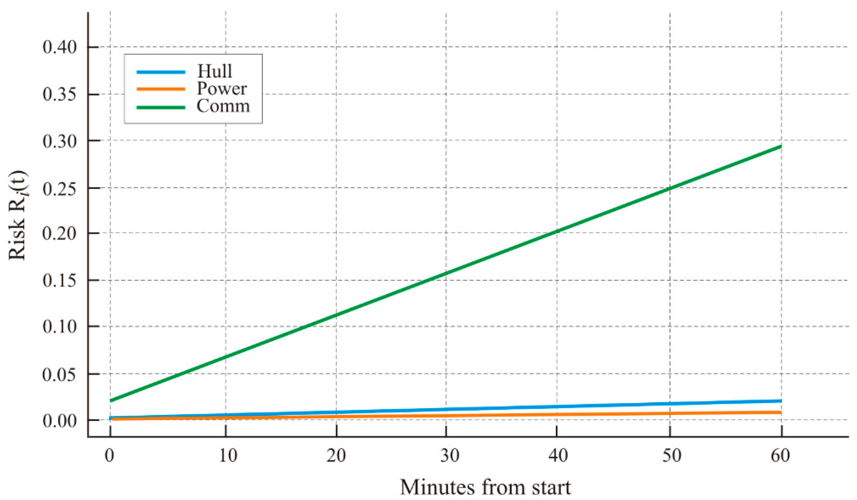 Applsci 15 12533 g006
