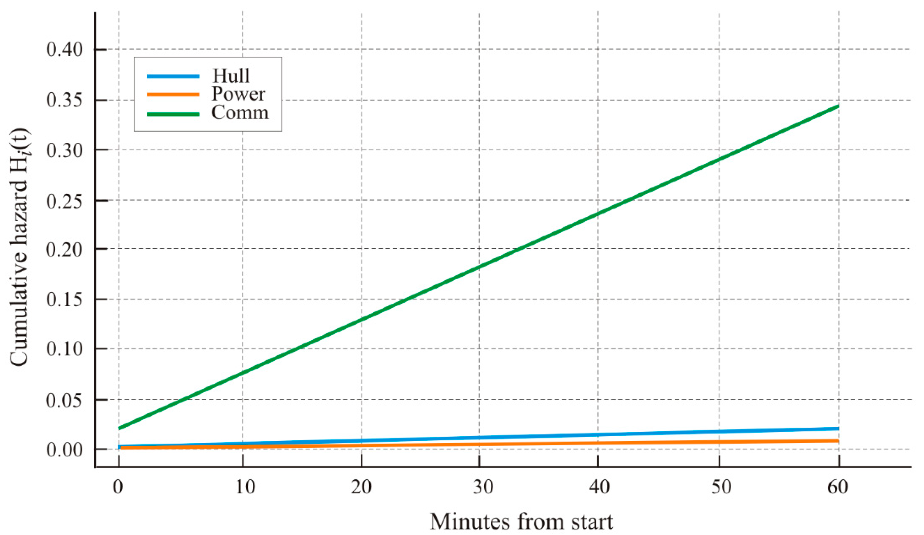 Applsci 15 12533 g007