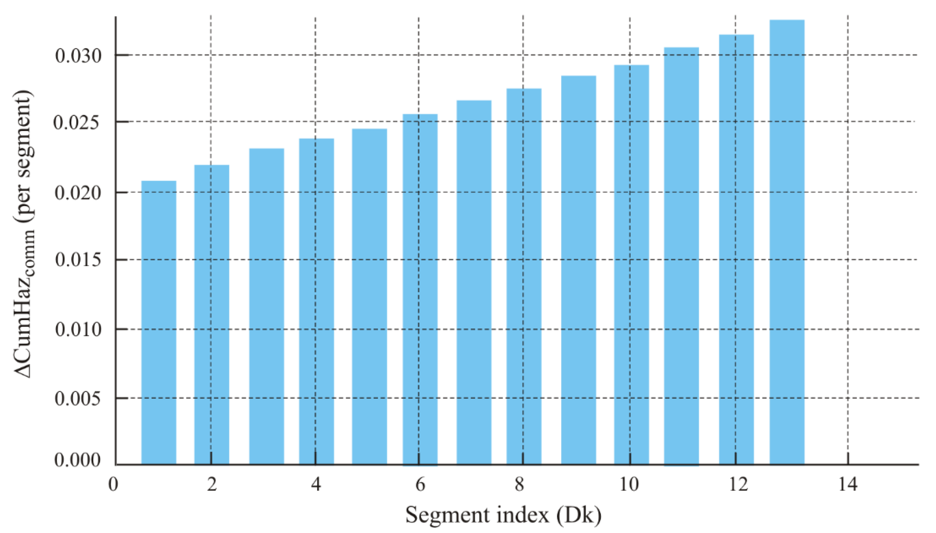 Applsci 15 12533 g008