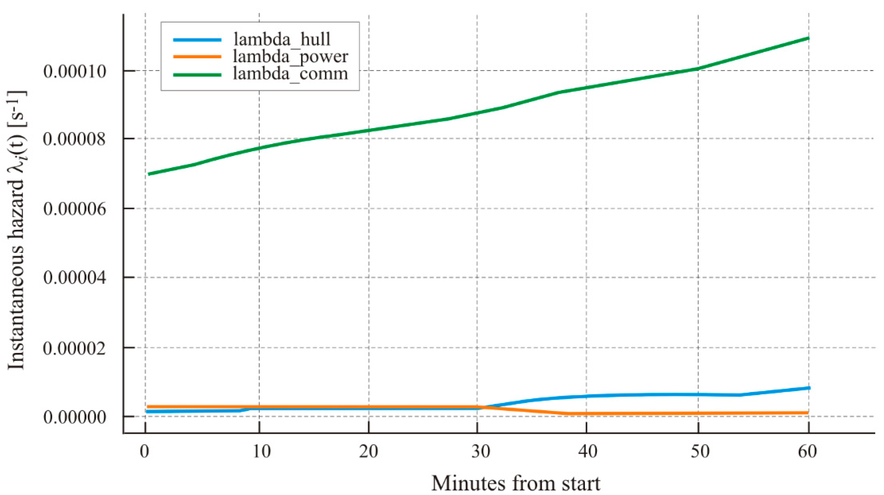 Applsci 15 12533 g010