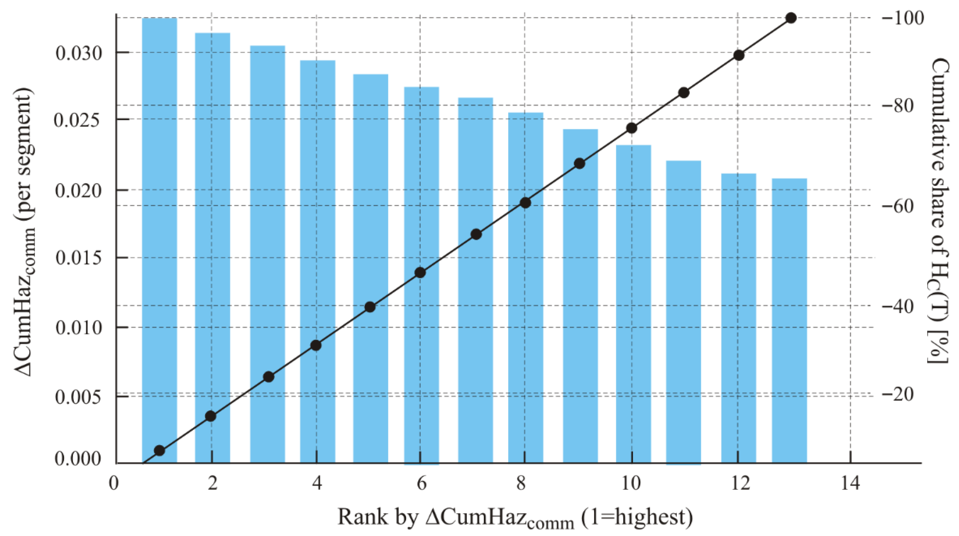 Applsci 15 12533 g012