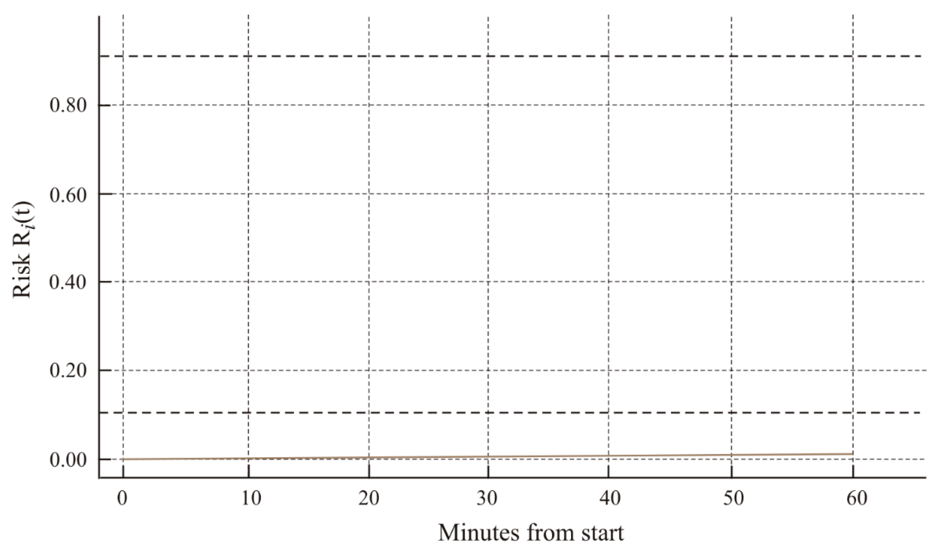 Applsci 15 12533 g015