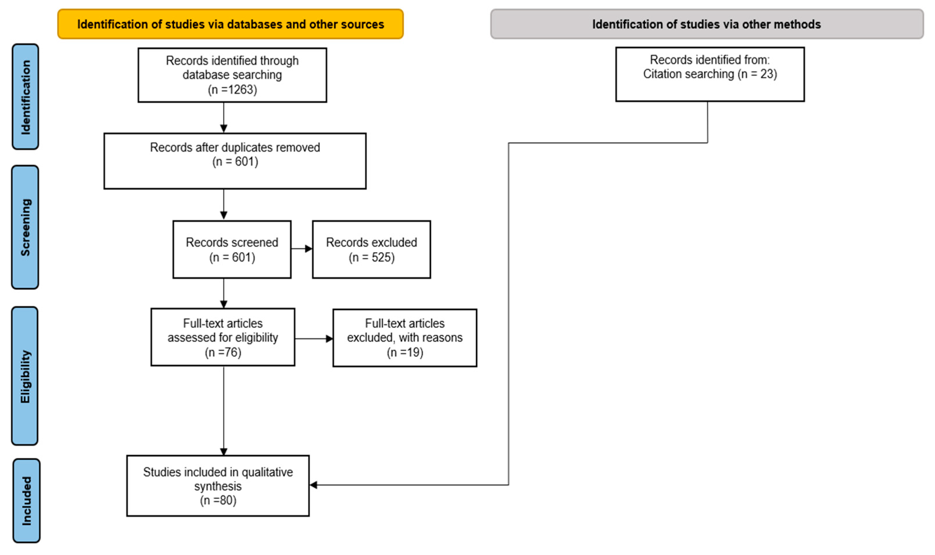 Applsci 15 12535 g002