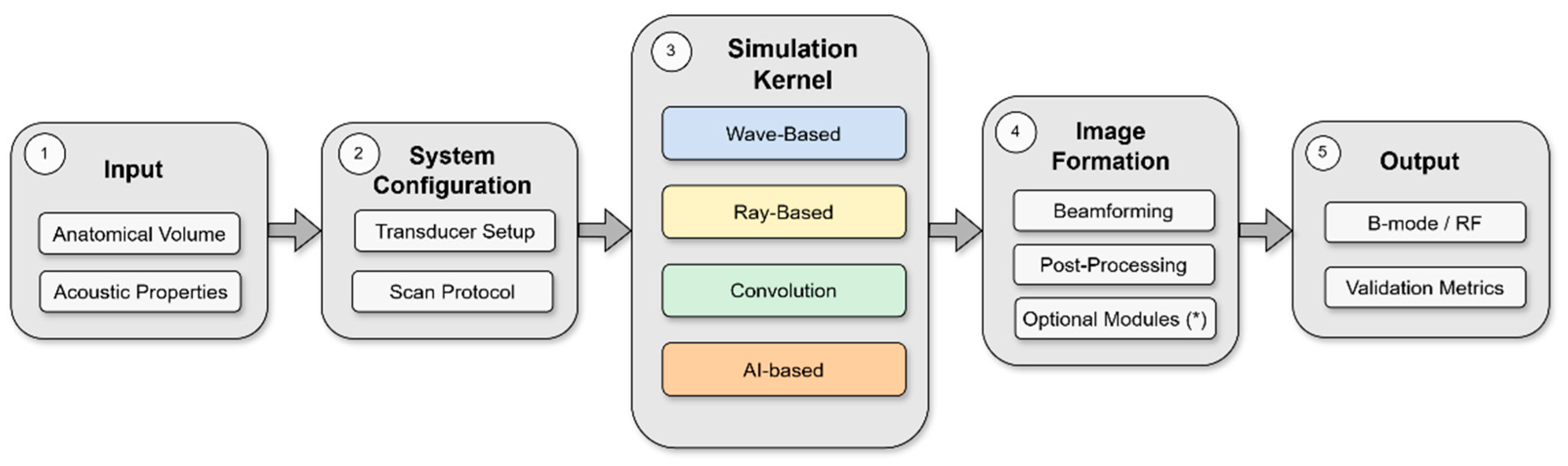 Applsci 15 12535 g003